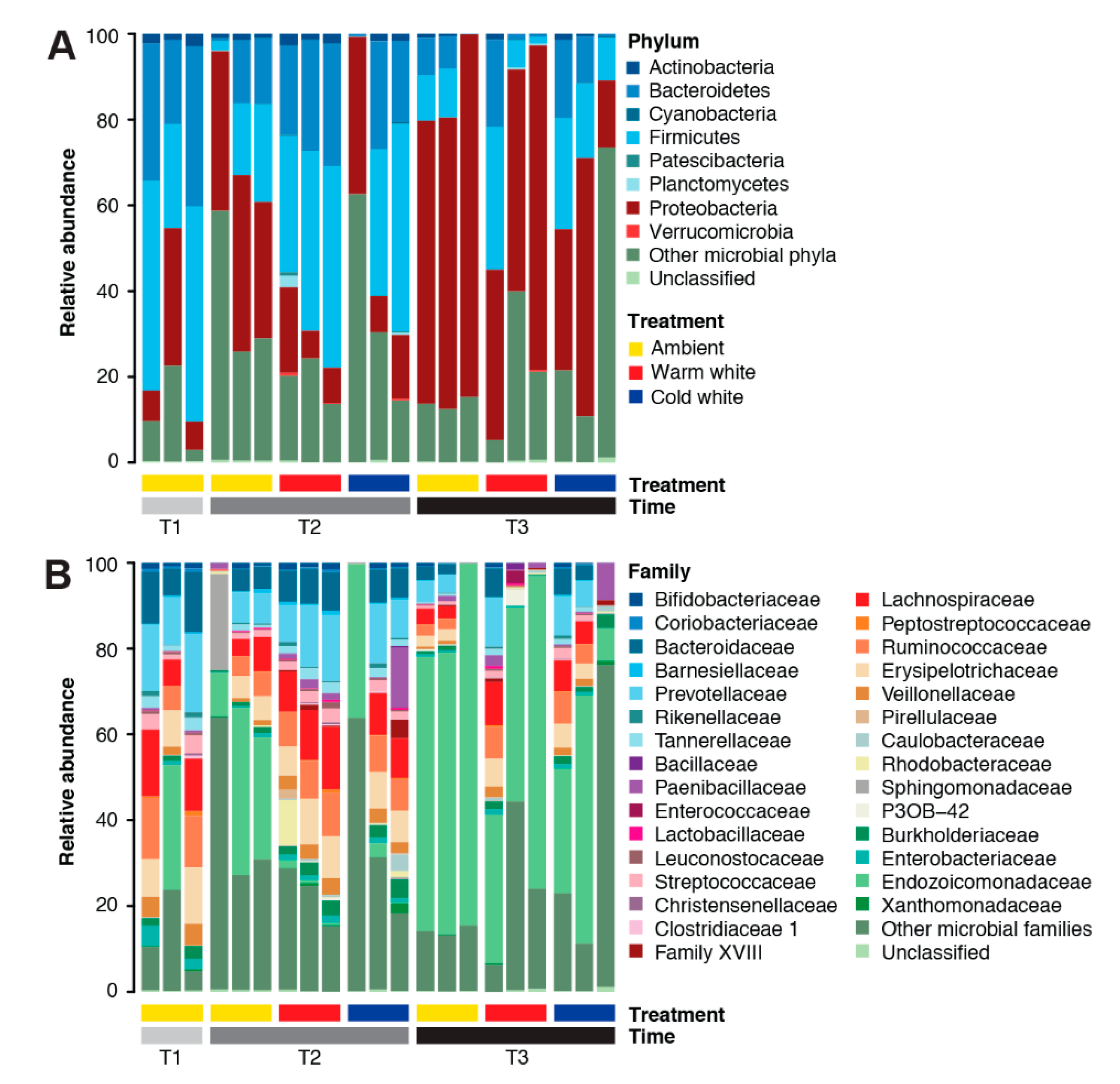 Microorganisms 08 01566 g001 Microorganisms 08 01566 g001
