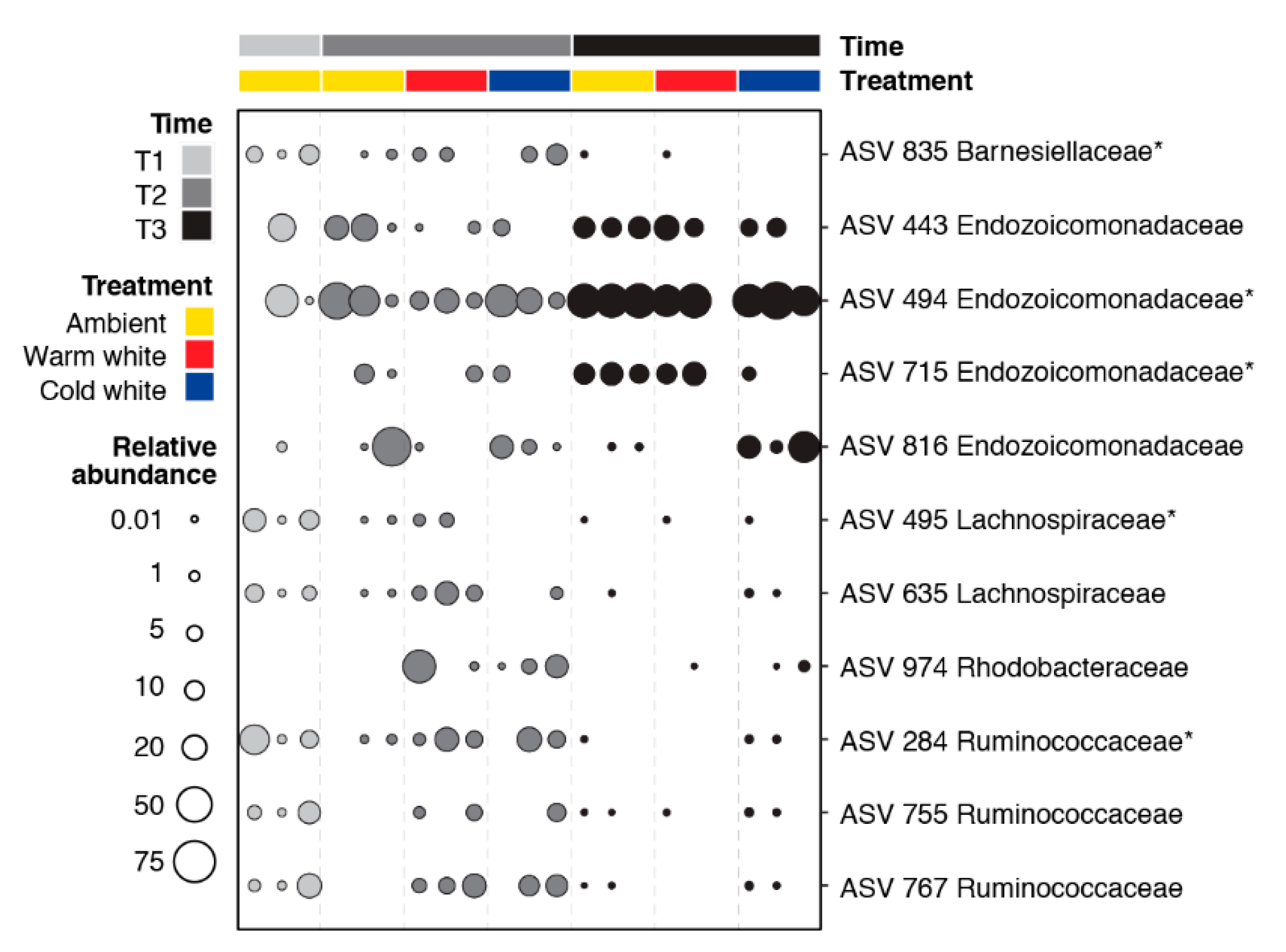 Microorganisms 08 01566 g003 Microorganisms 08 01566 g003