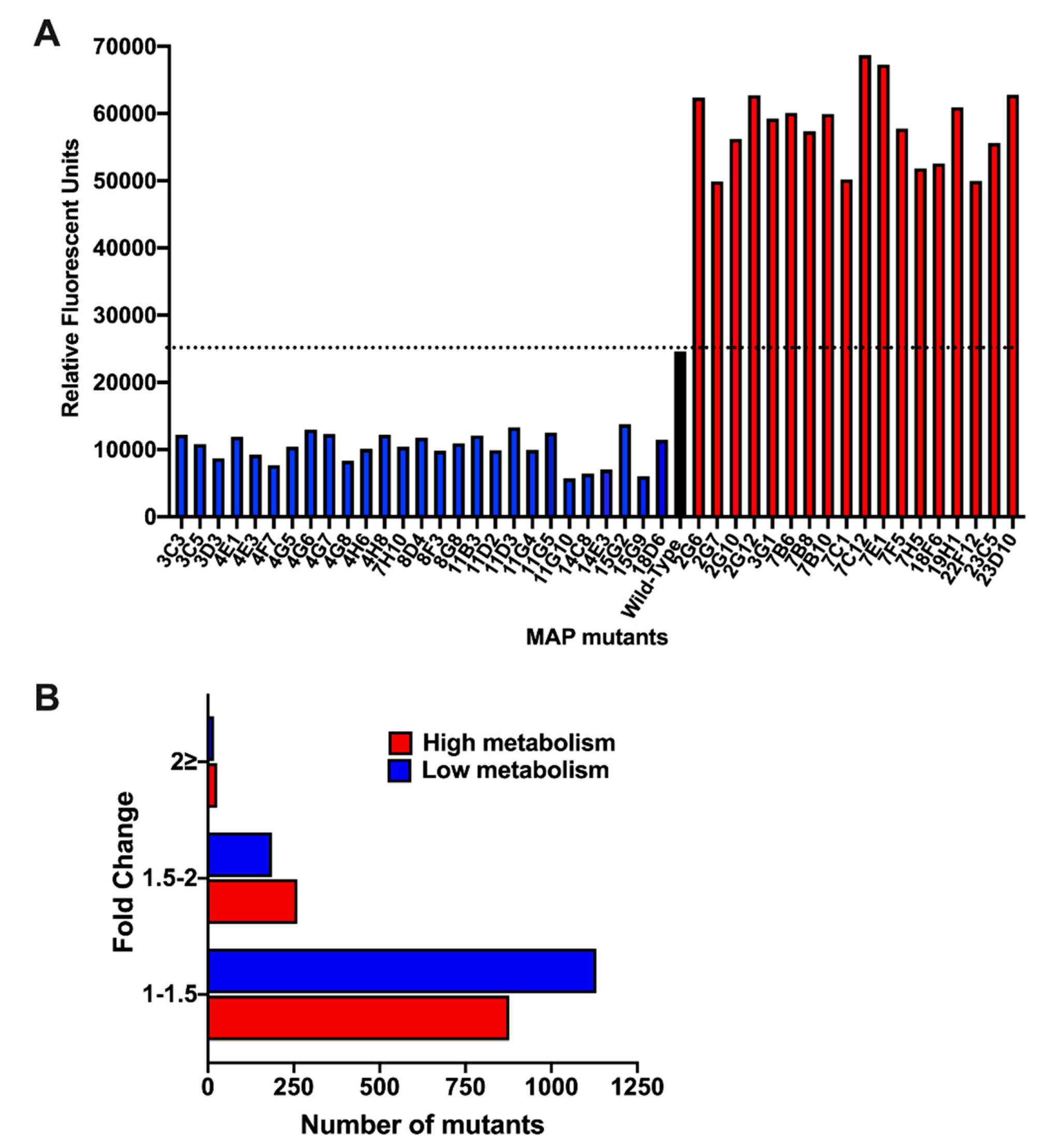 Microorganisms 08 01571 g005 Microorganisms 08 01571 g005