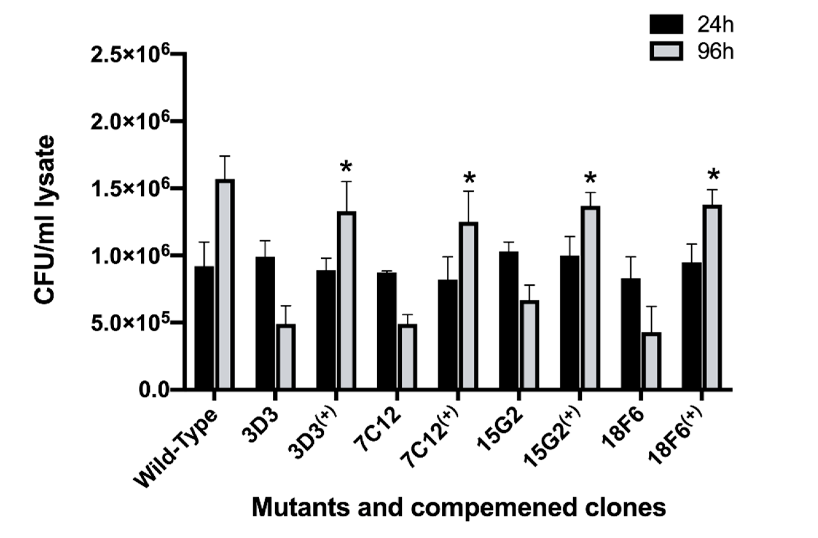 Microorganisms 08 01571 g007 Microorganisms 08 01571 g007