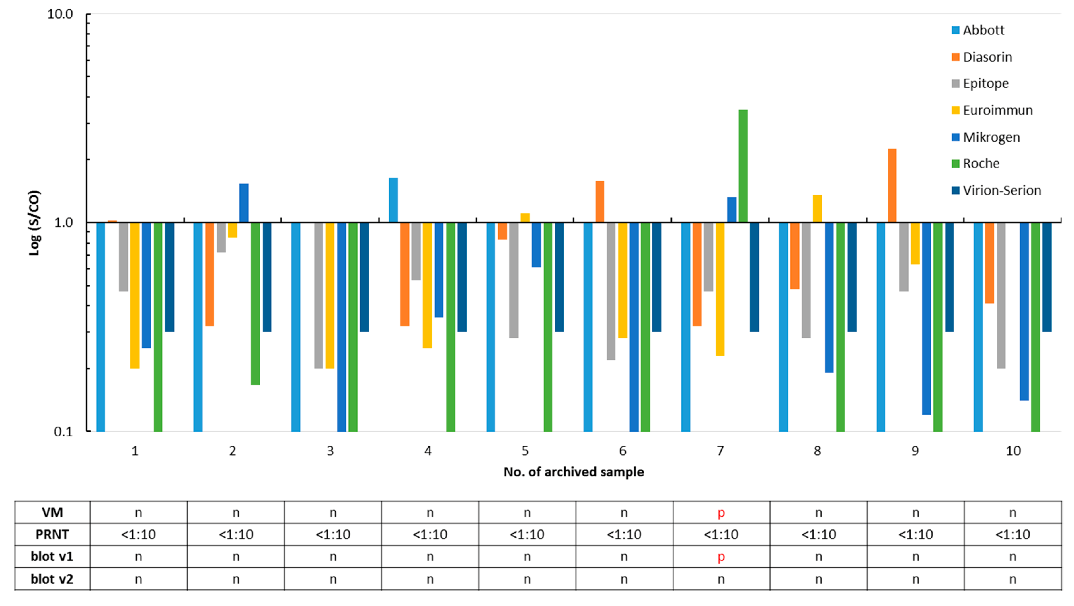 Microorganisms 08 01572 g002 Microorganisms 08 01572 g002