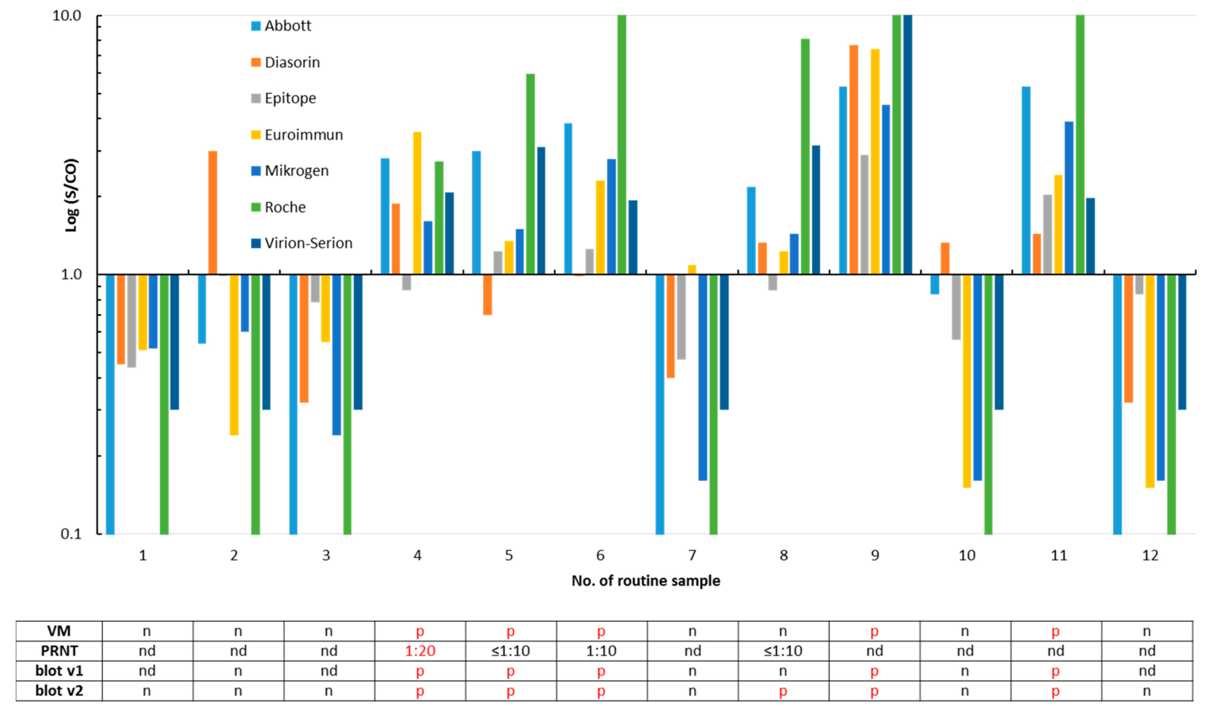 Microorganisms 08 01572 g003 Microorganisms 08 01572 g003
