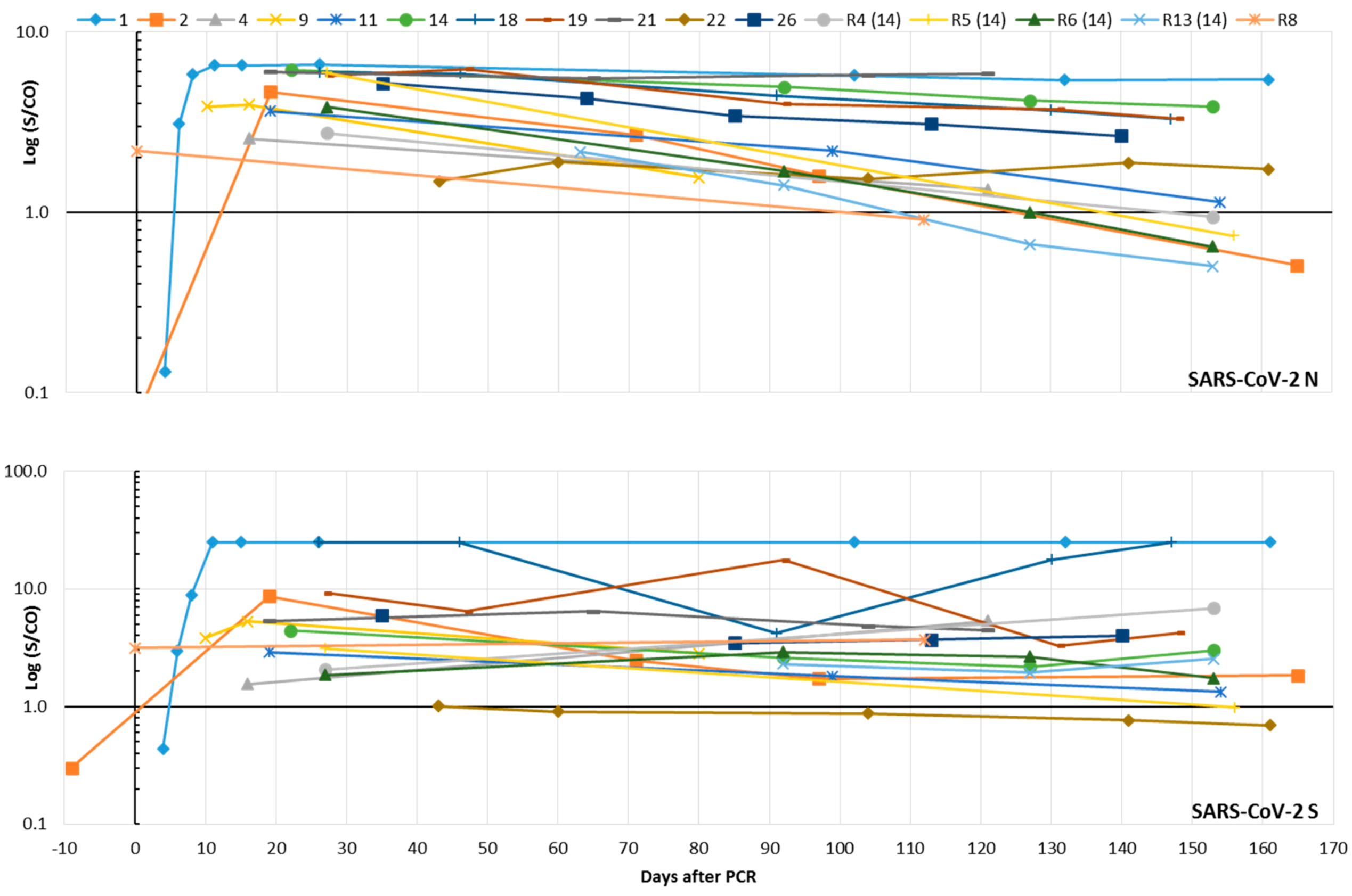 Microorganisms 08 01572 g004 Microorganisms 08 01572 g004