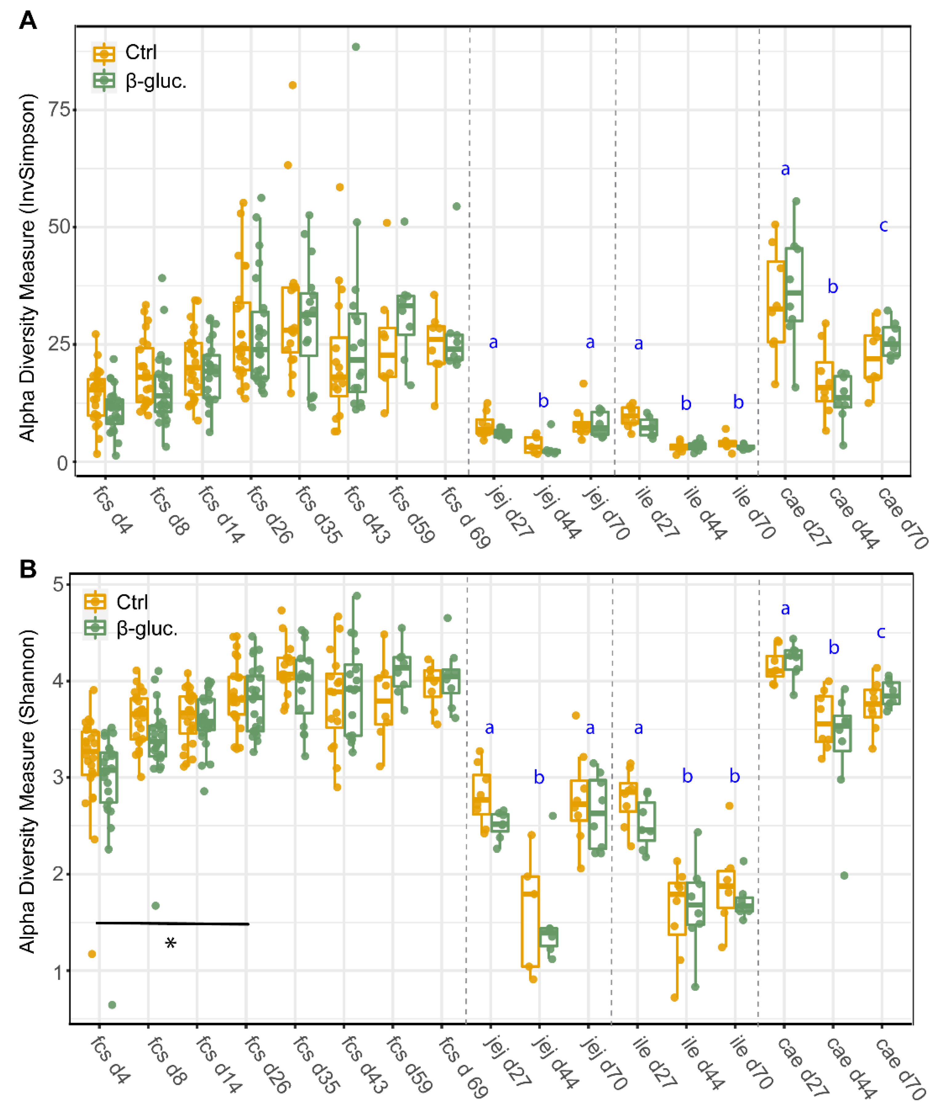 Microorganisms 08 01573 g002 Microorganisms 08 01573 g002