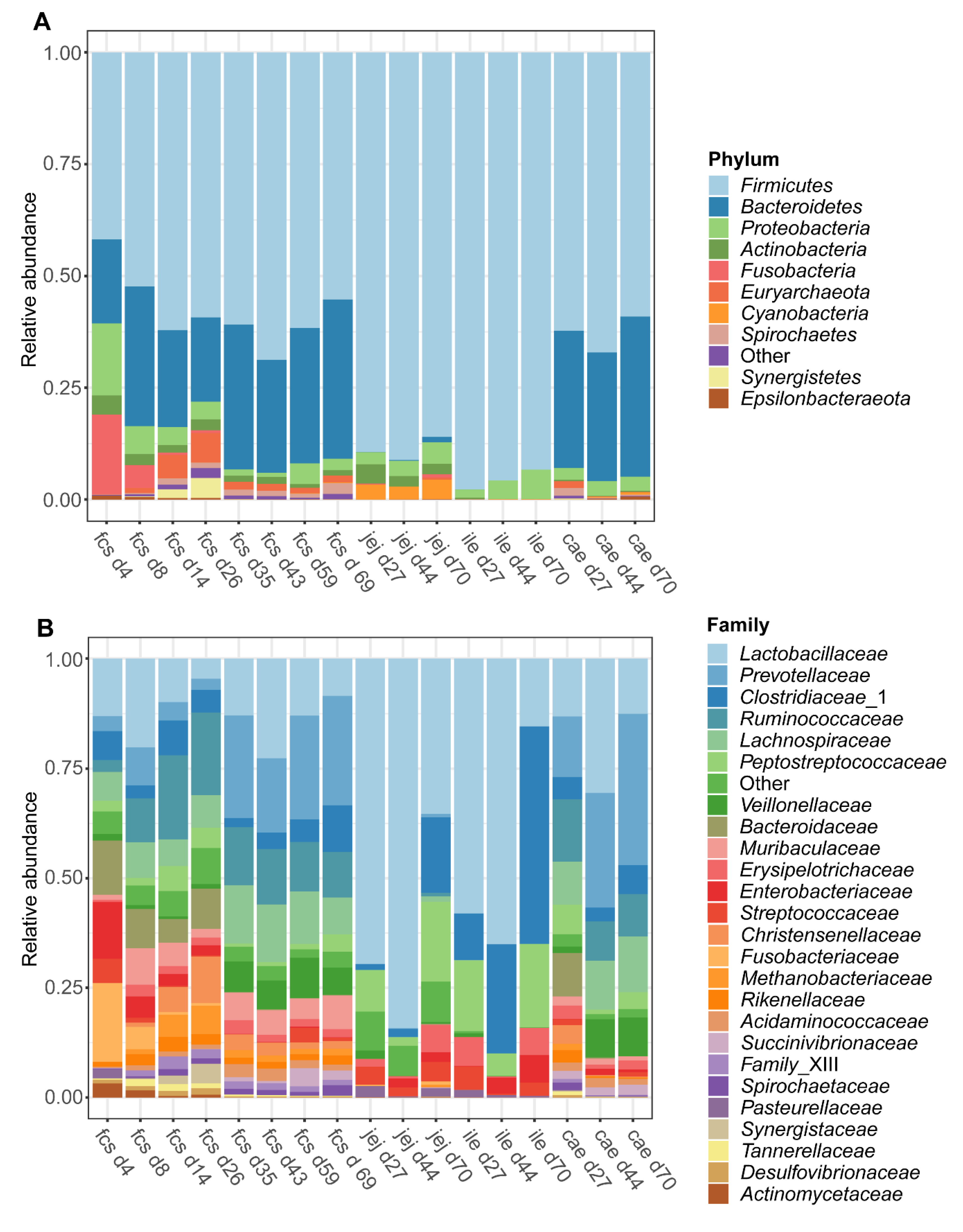 Microorganisms 08 01573 g003 Microorganisms 08 01573 g003