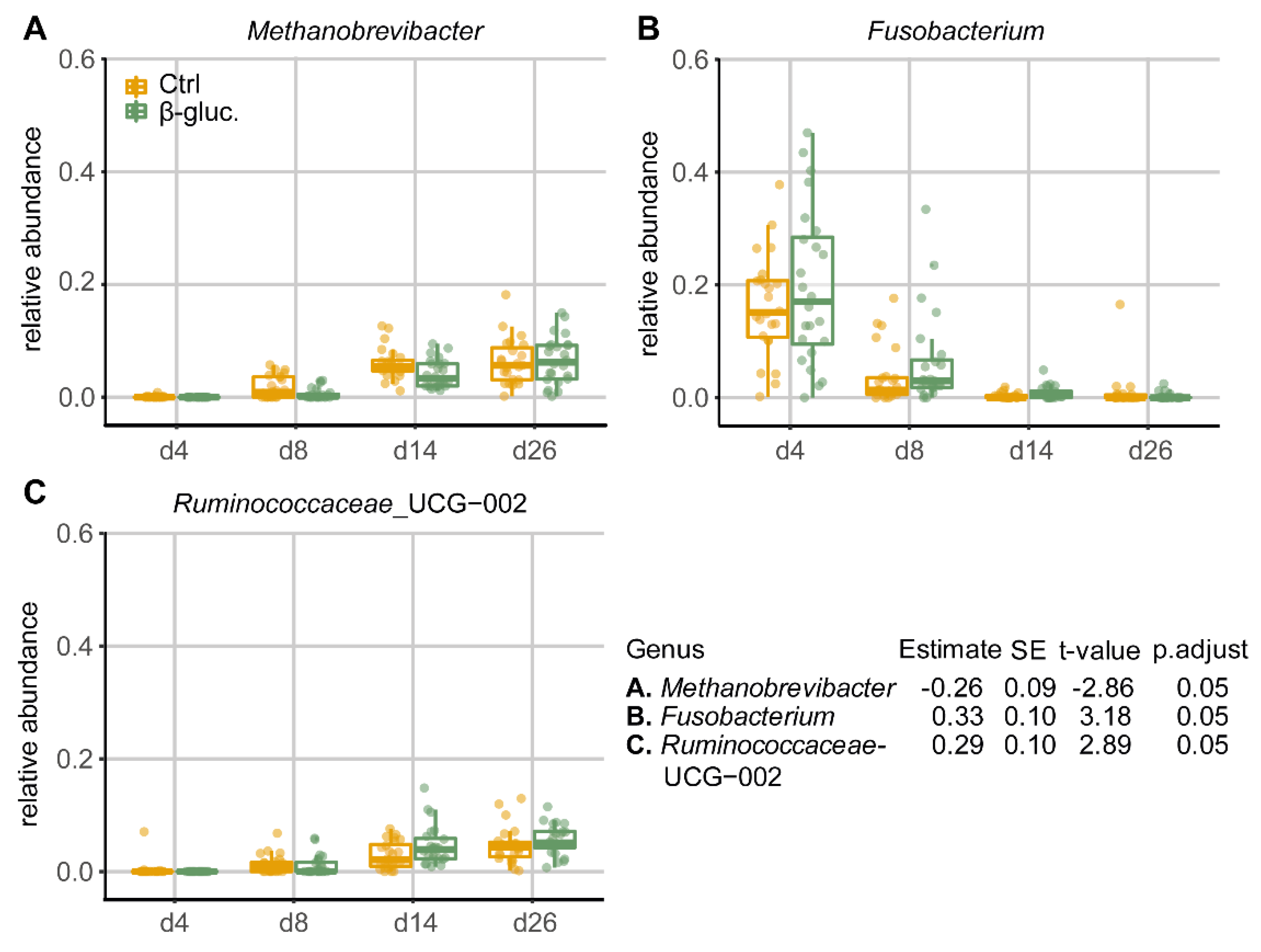 Microorganisms 08 01573 g005 Microorganisms 08 01573 g005