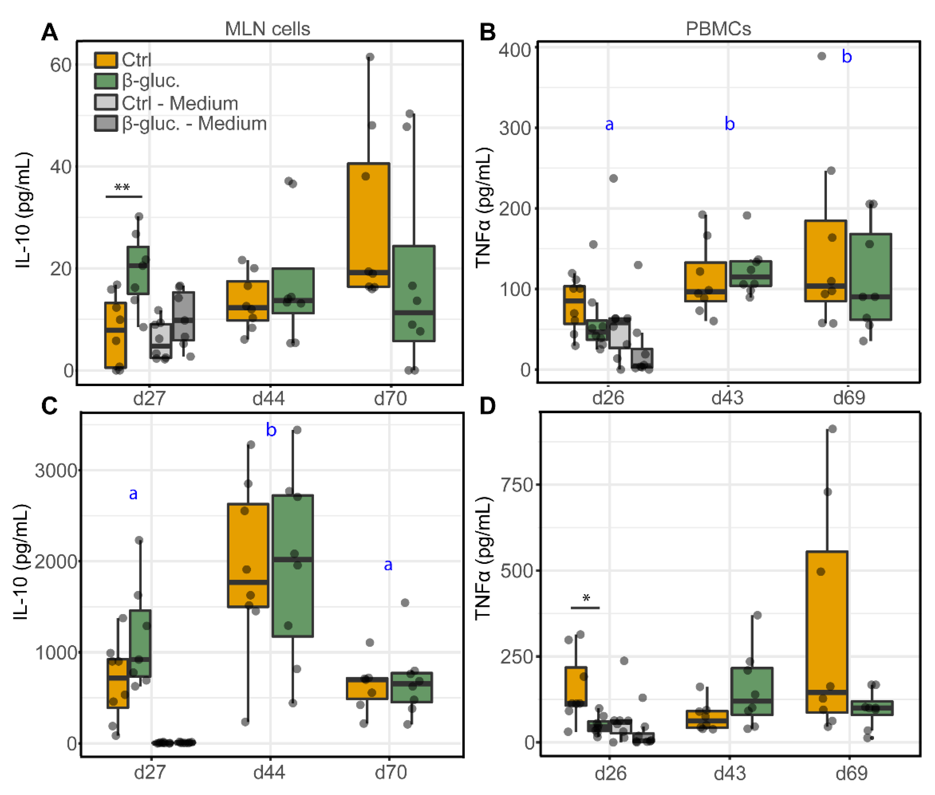Microorganisms 08 01573 g007 Microorganisms 08 01573 g007