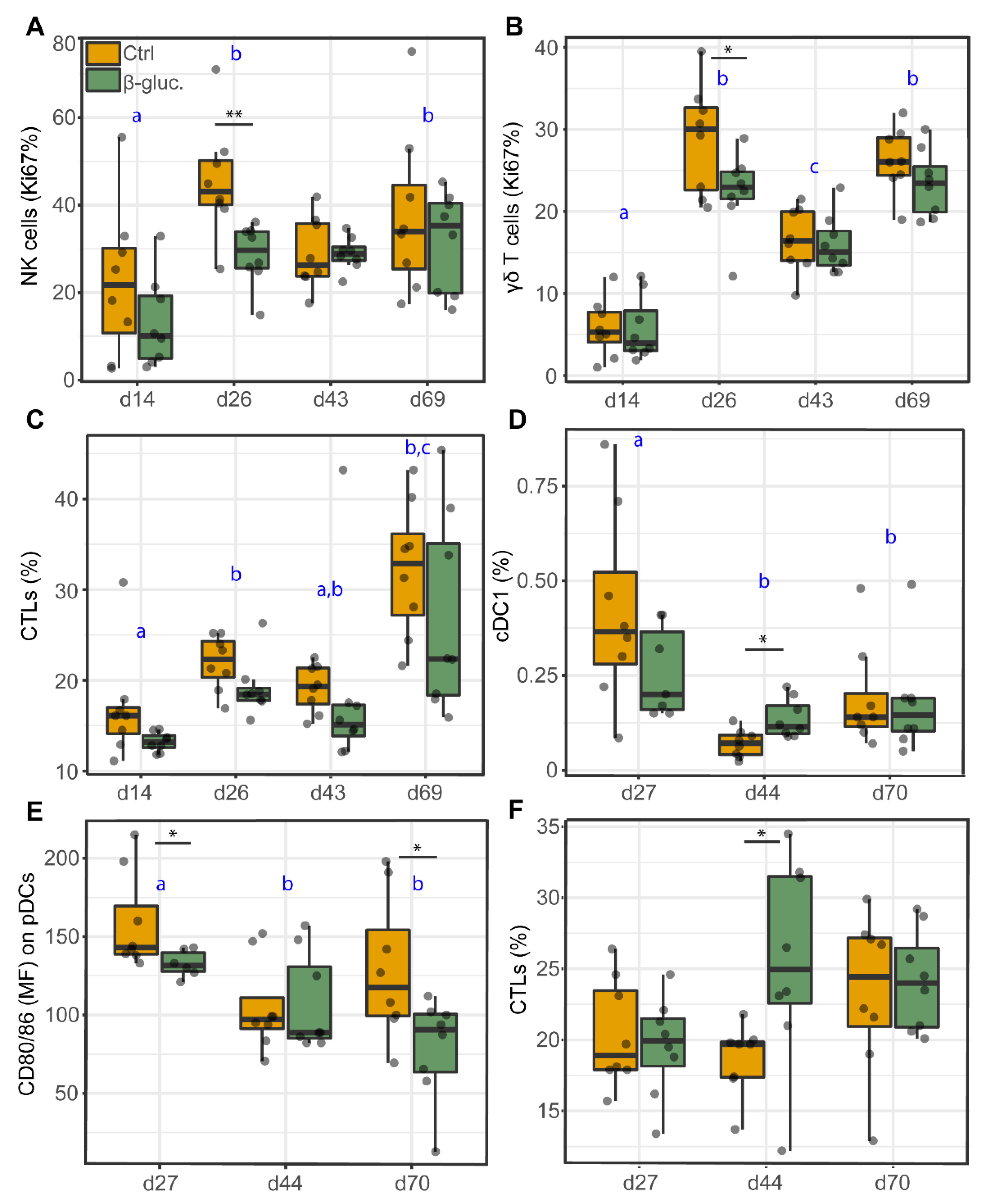 Microorganisms 08 01573 g008 Microorganisms 08 01573 g008