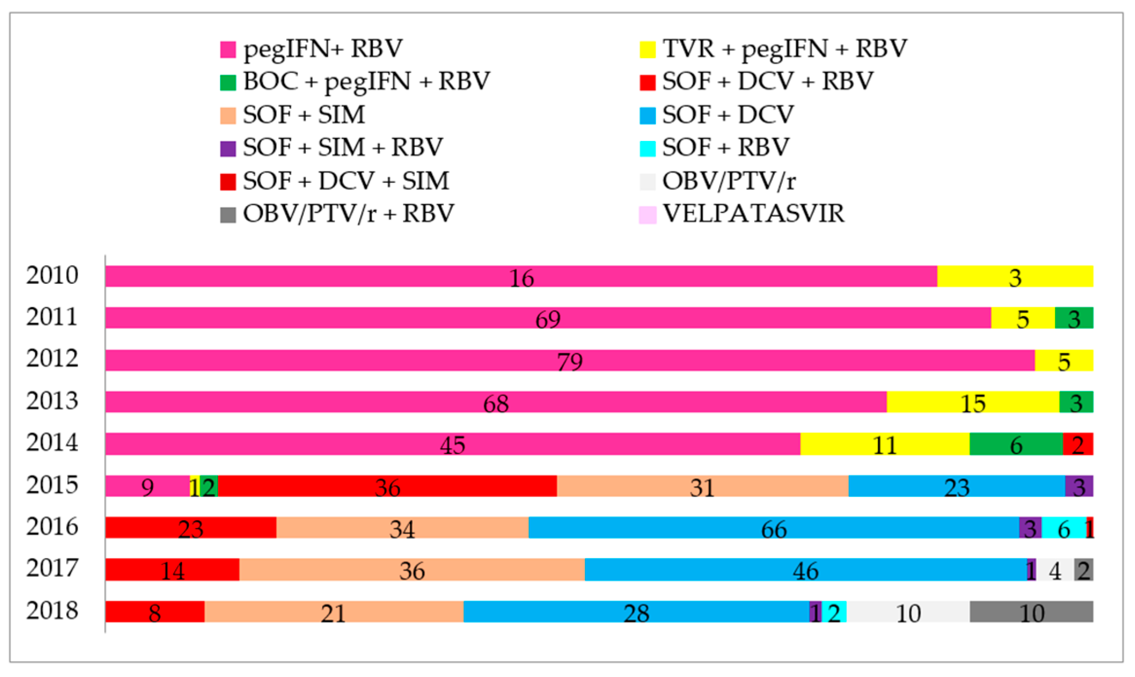 Microorganisms 08 01575 g002 Microorganisms 08 01575 g002