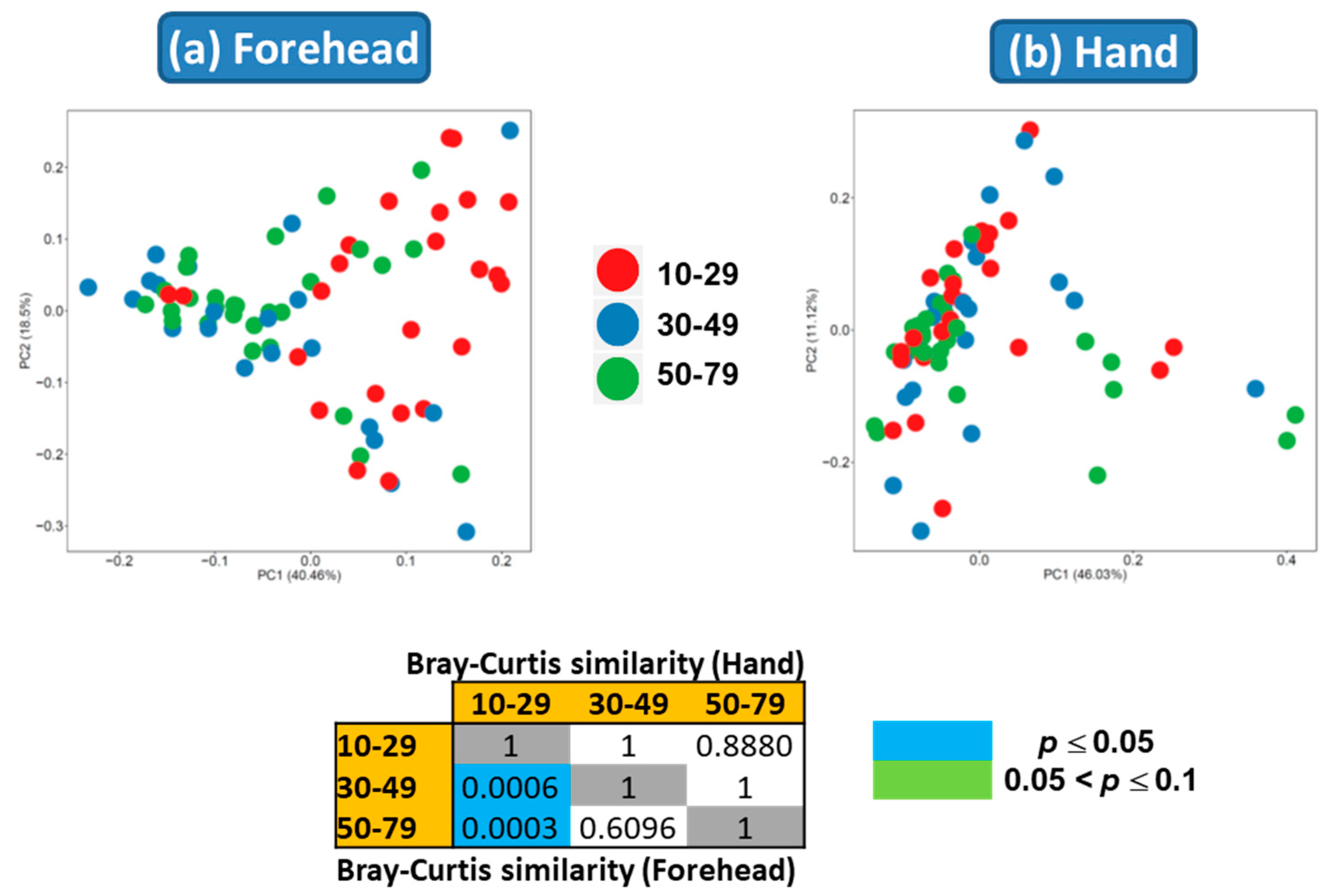 Microorganisms 08 01581 g005 Microorganisms 08 01581 g005