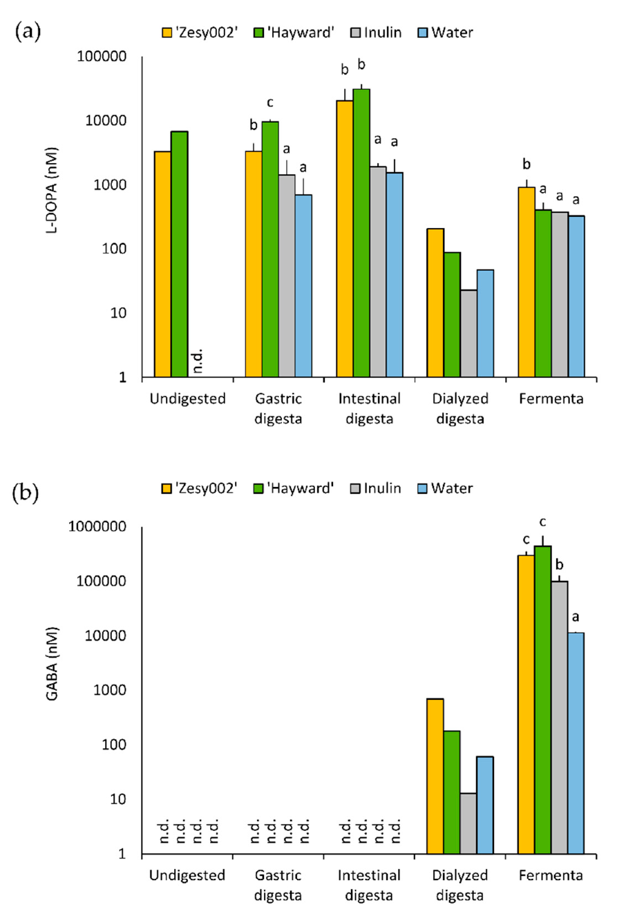 Microorganisms 08 01582 g002