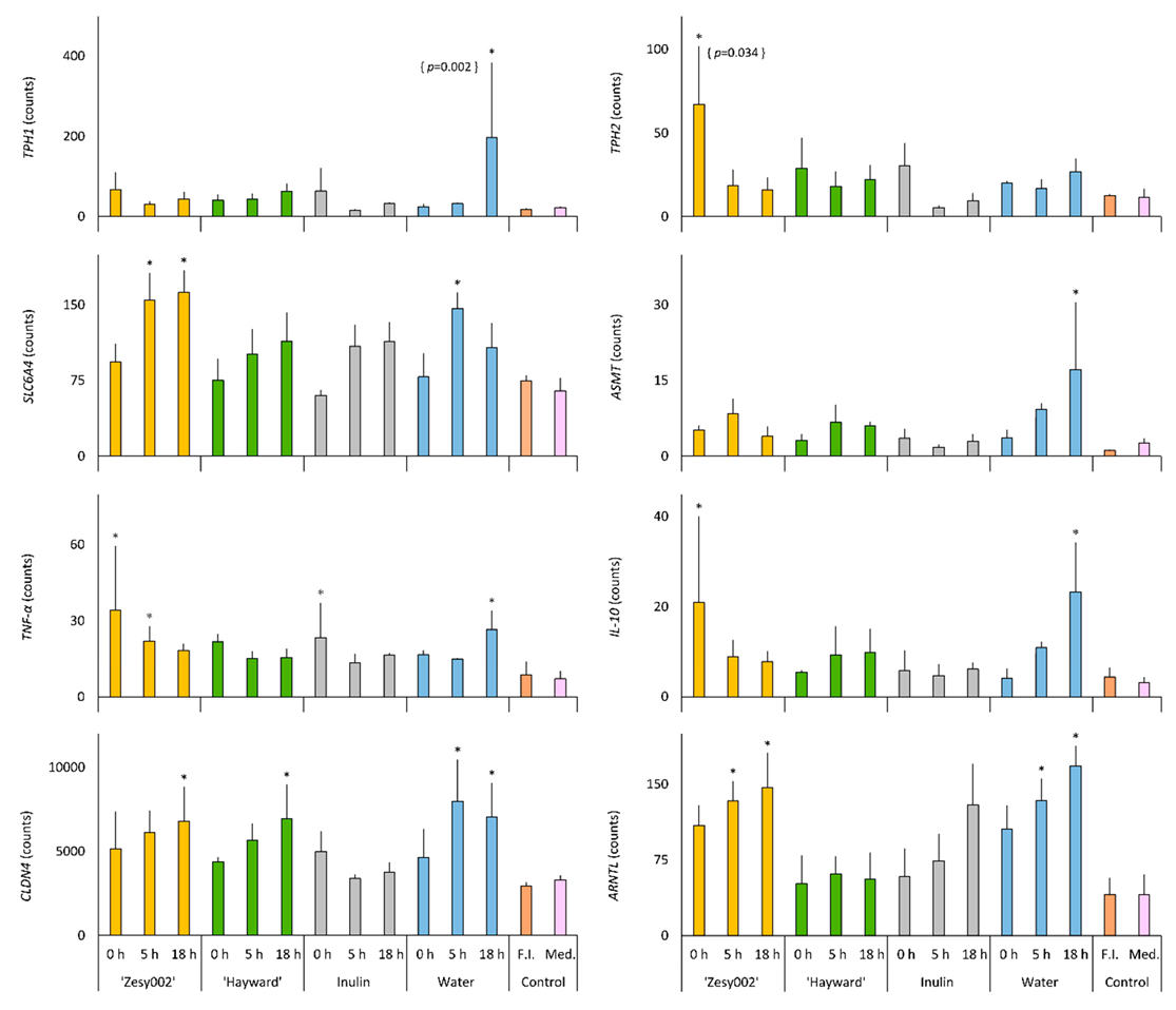 Microorganisms 08 01582 g004