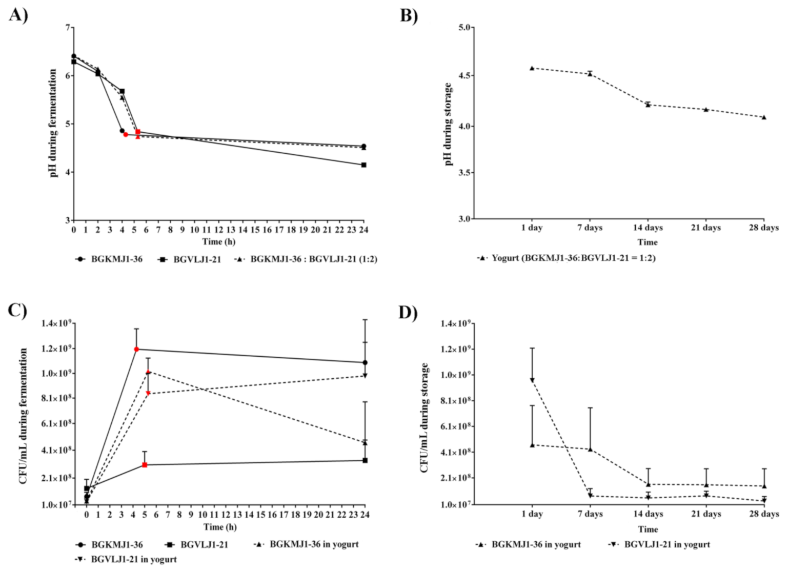Microorganisms 08 01586 g001 Microorganisms 08 01586 g001