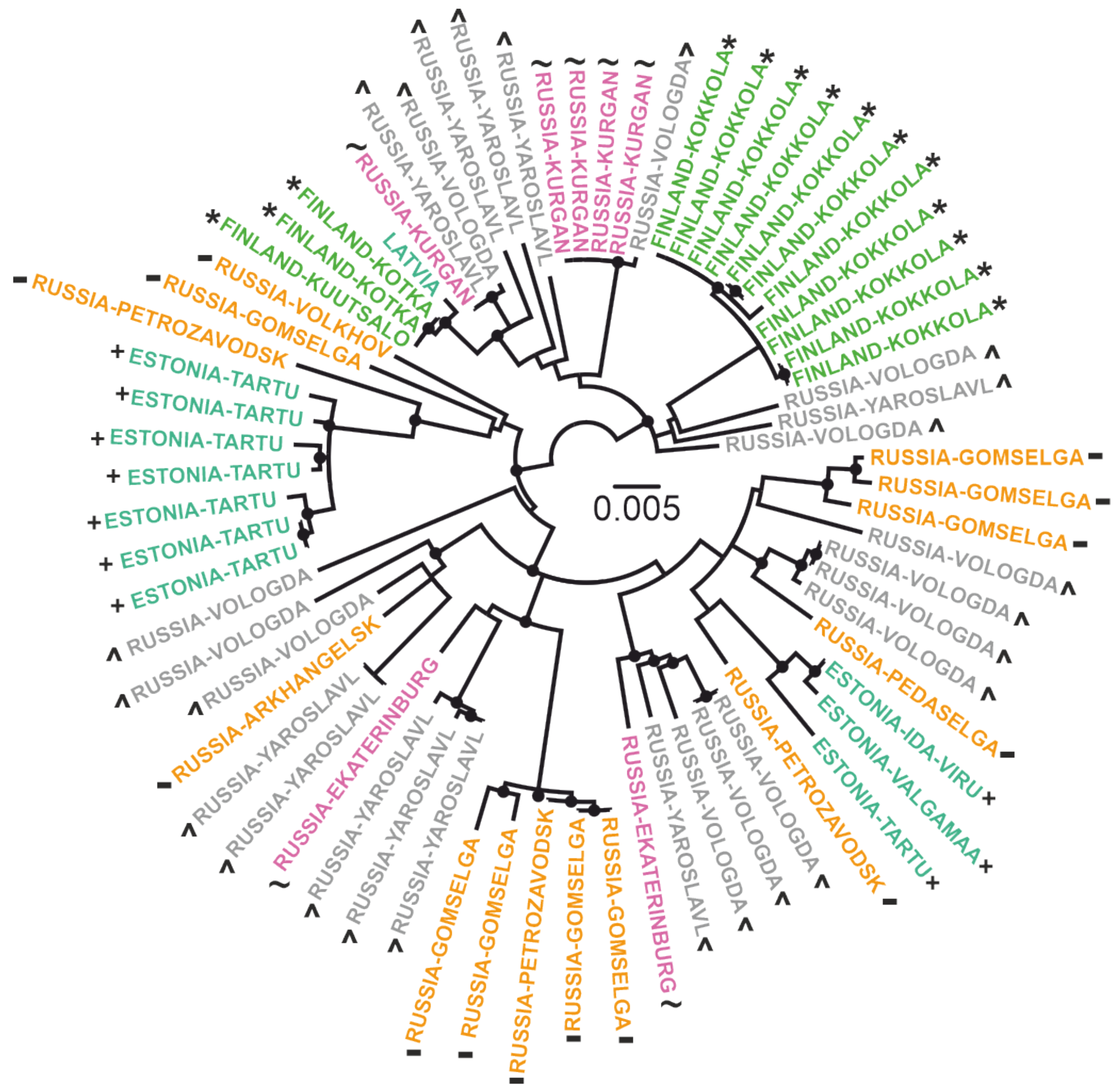 Microorganisms 08 01589 g002 Microorganisms 08 01589 g002