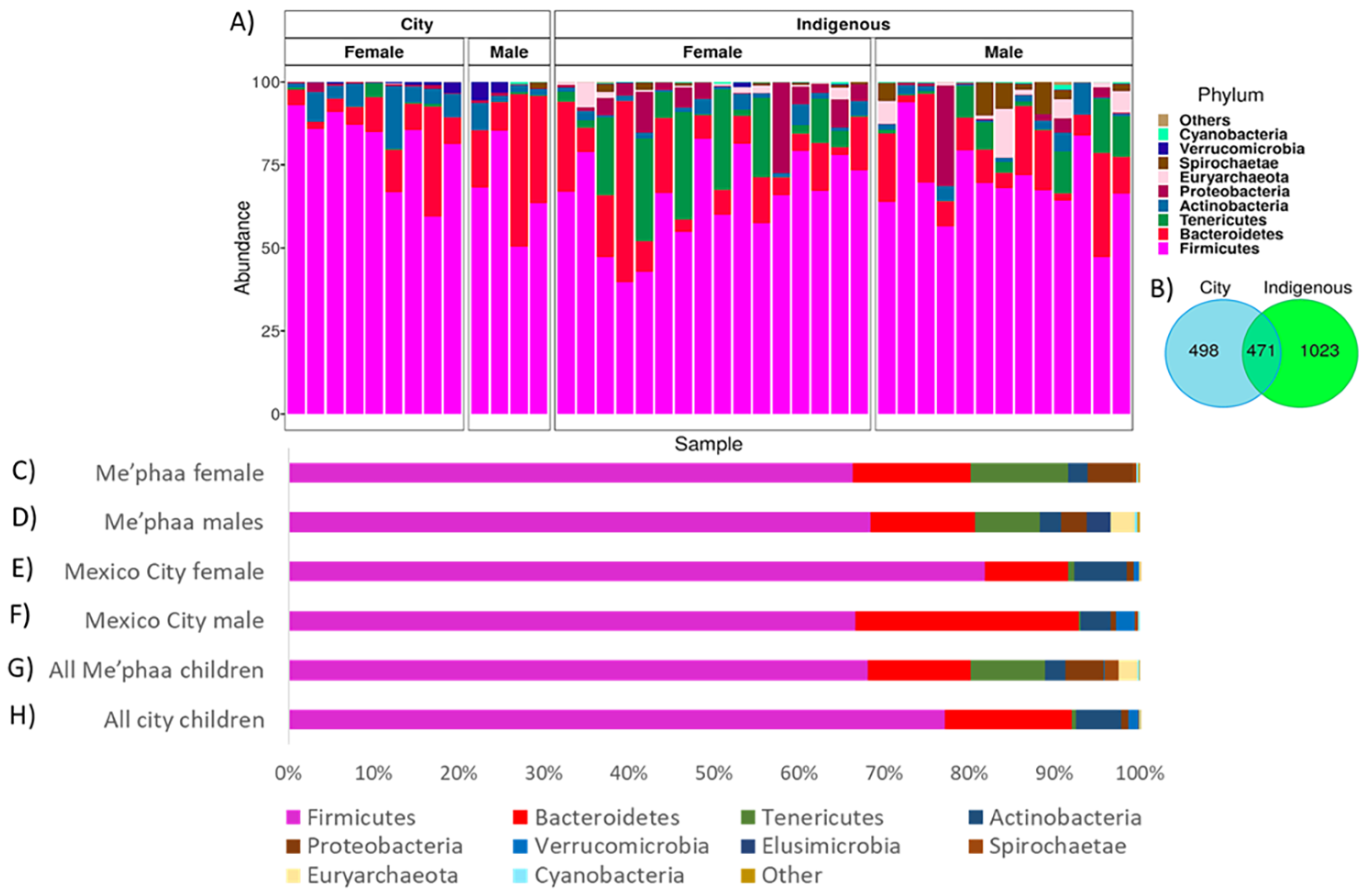 Microorganisms 08 01592 g002 Microorganisms 08 01592 g002