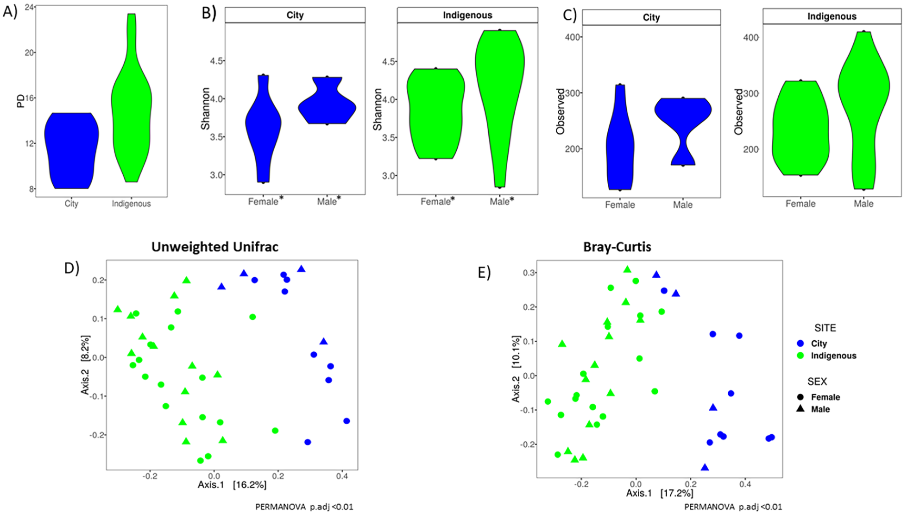 Microorganisms 08 01592 g003 Microorganisms 08 01592 g003