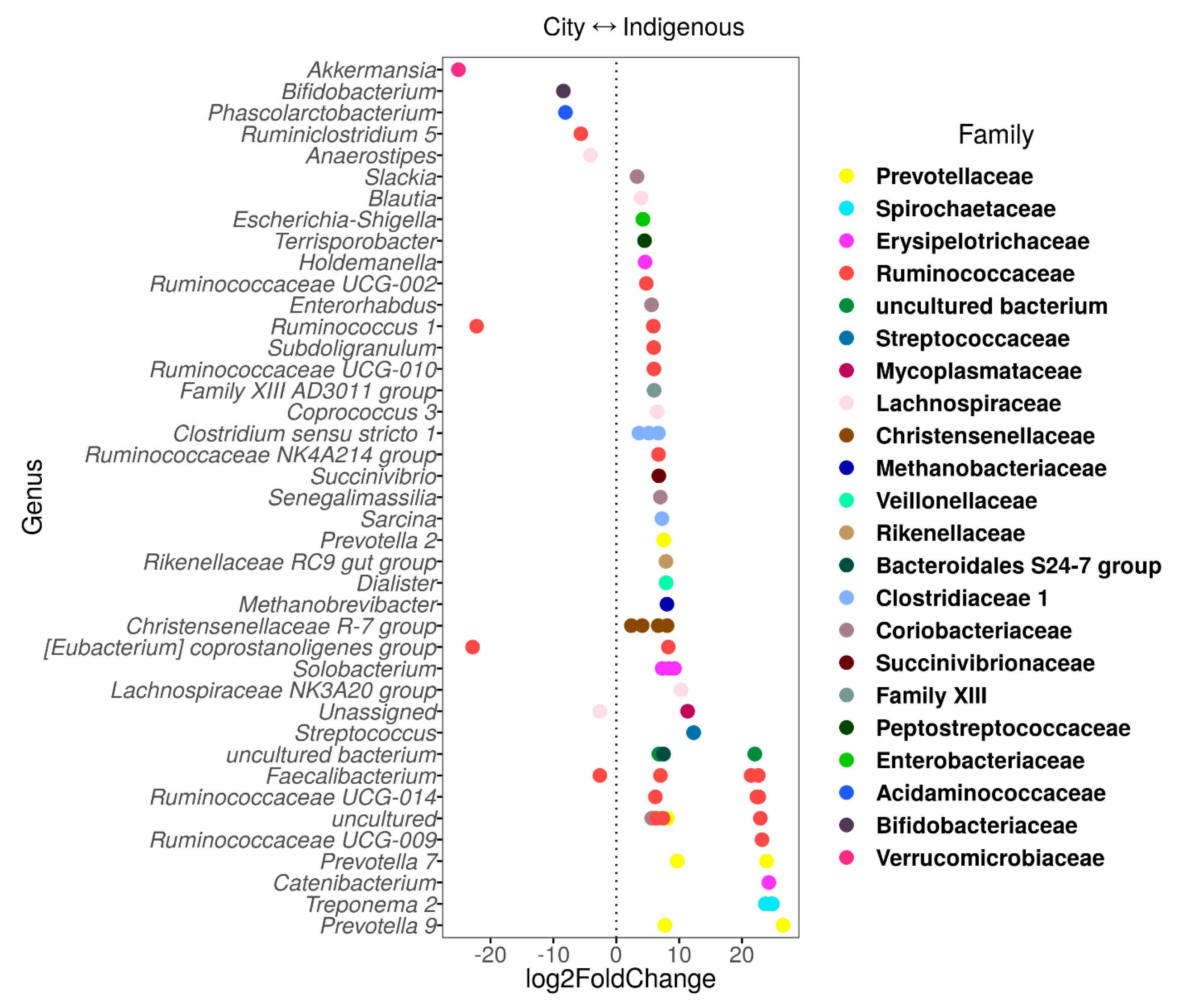 Microorganisms 08 01592 g004 Microorganisms 08 01592 g004