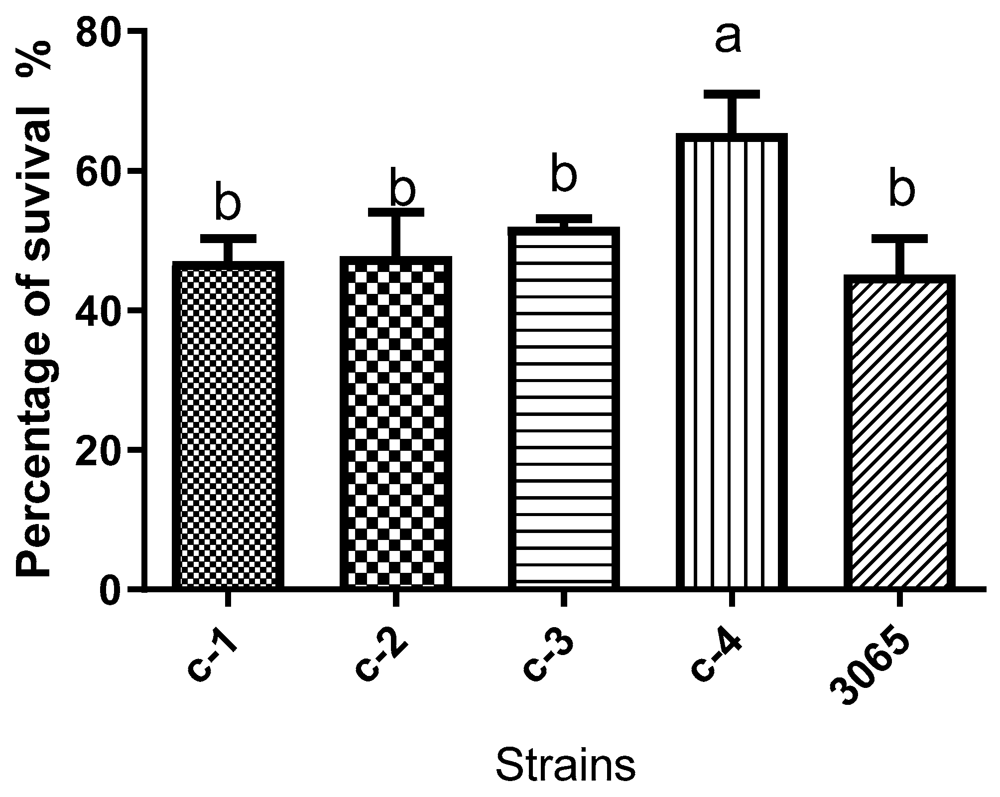 Microorganisms 08 01596 g003 Microorganisms 08 01596 g003