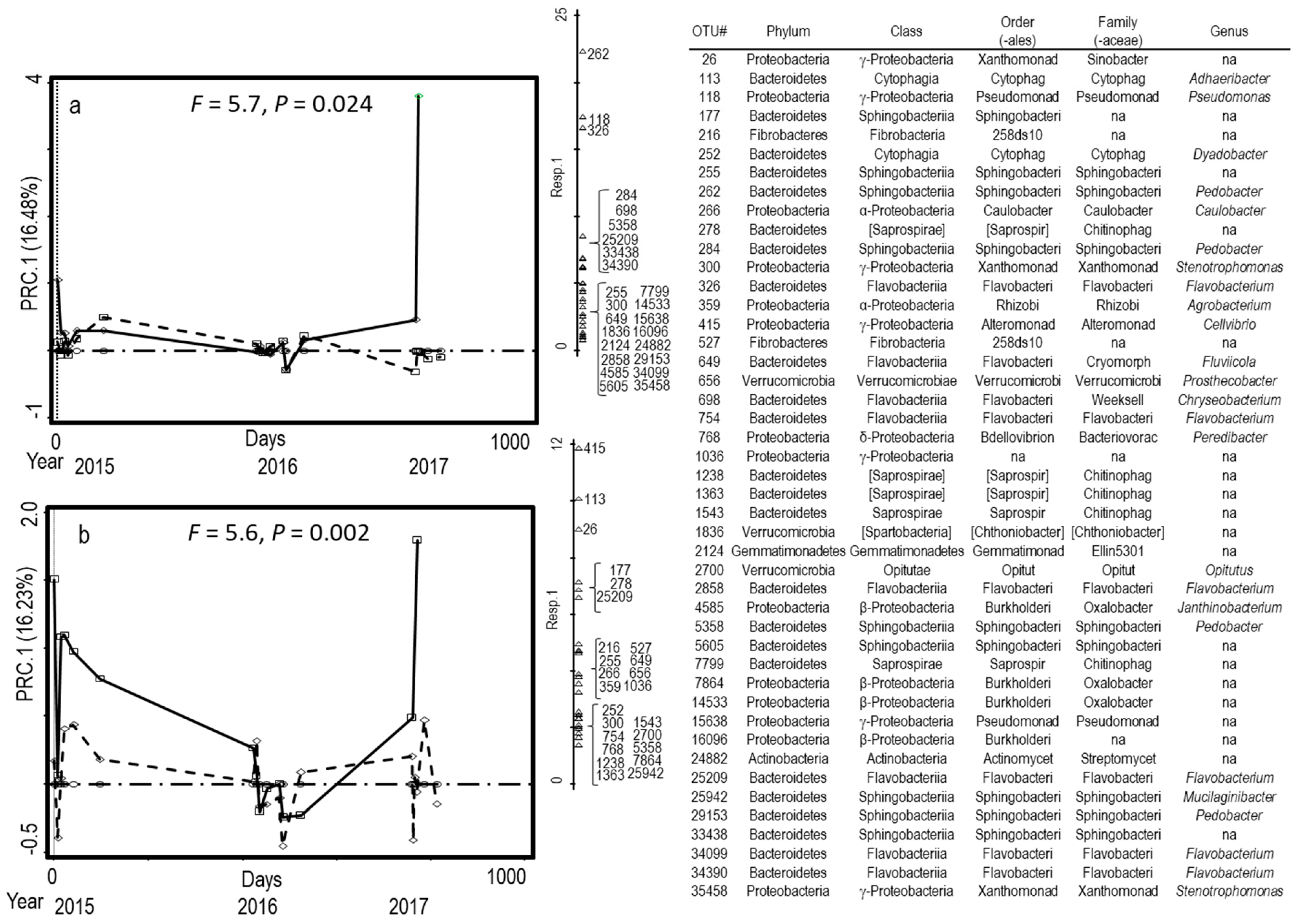 Microorganisms 08 01601 g001