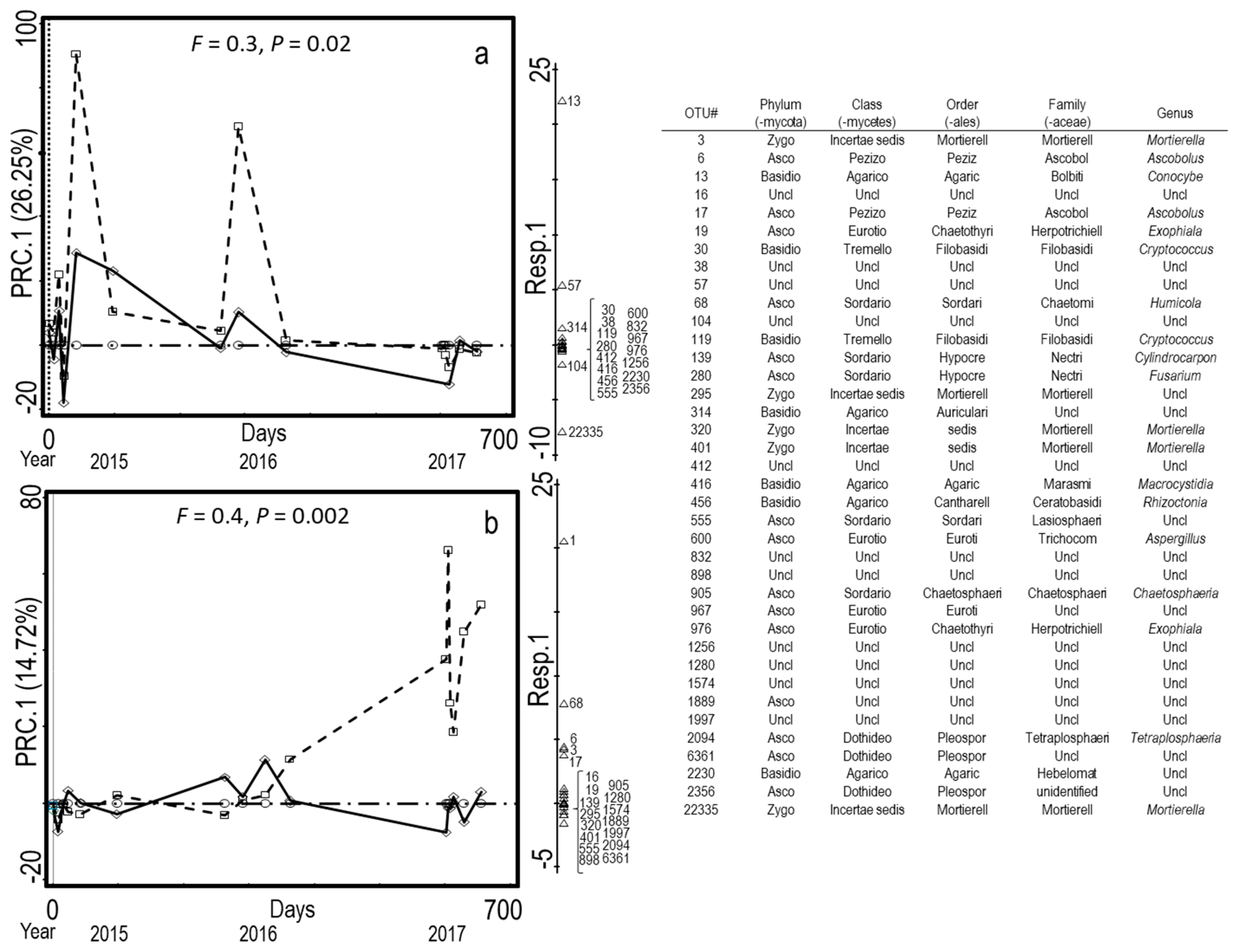Microorganisms 08 01601 g002