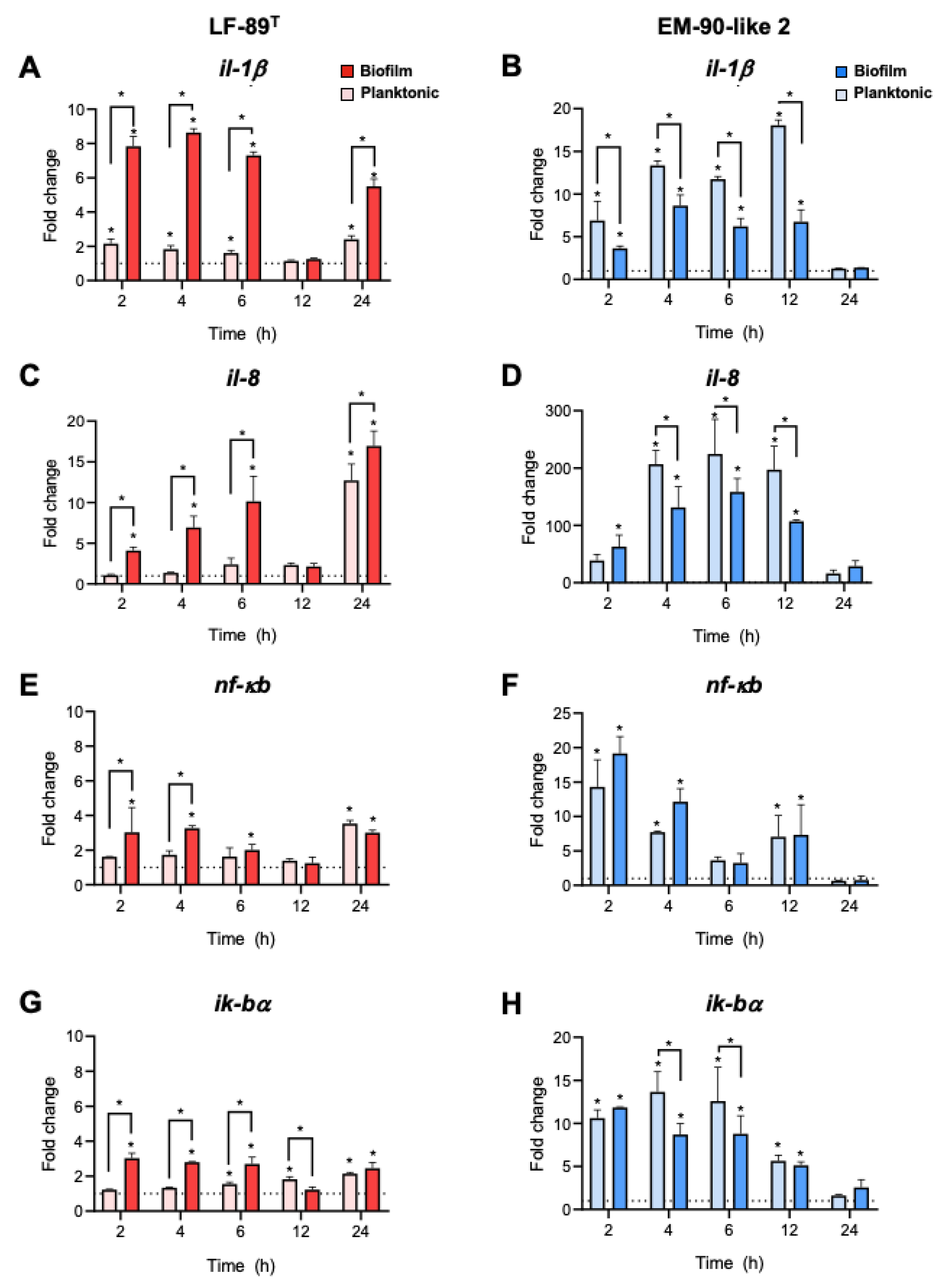 Microorganisms 08 01609 g003 Microorganisms 08 01609 g003