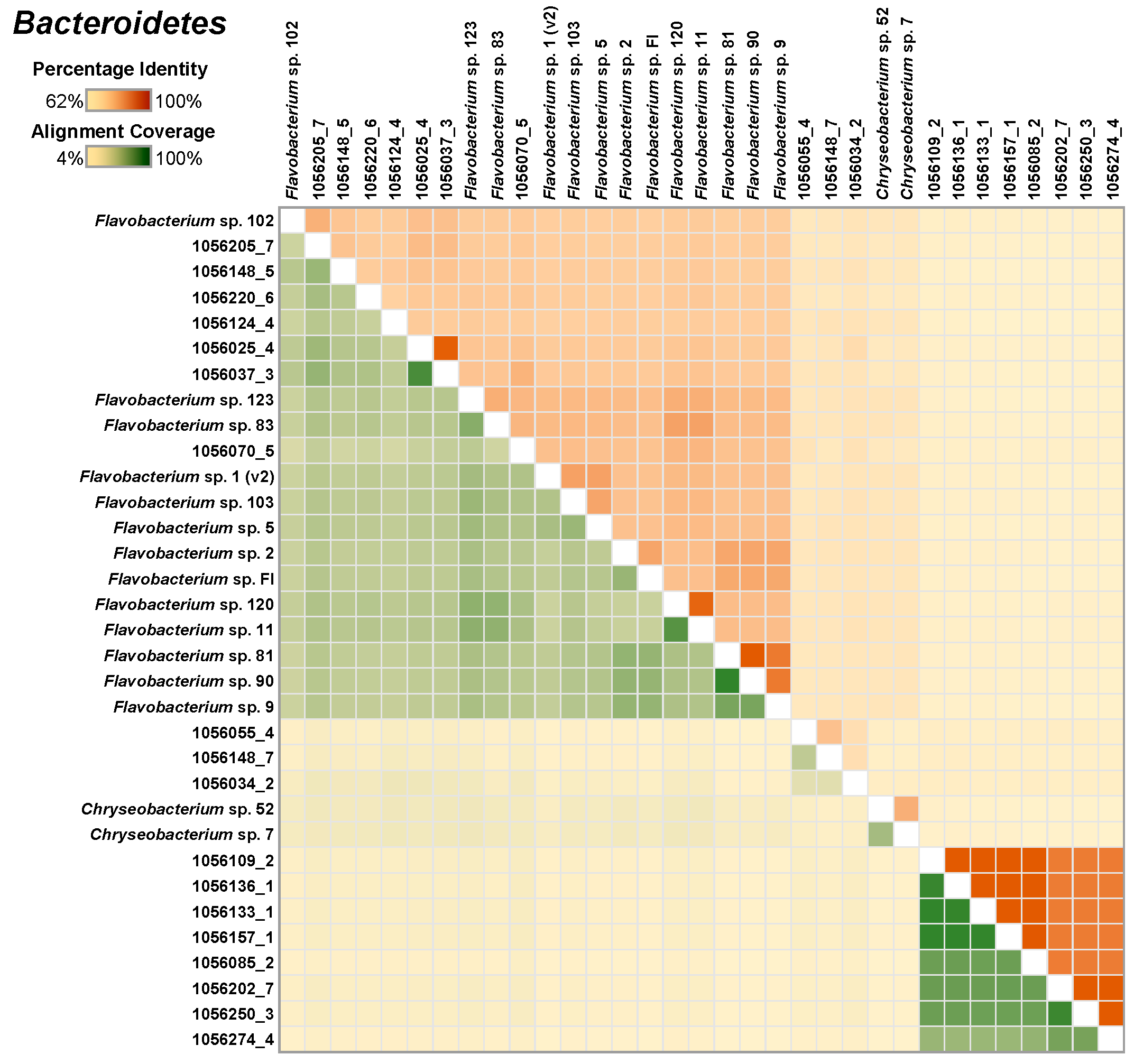 Microorganisms 08 01614 g004 Microorganisms 08 01614 g004
