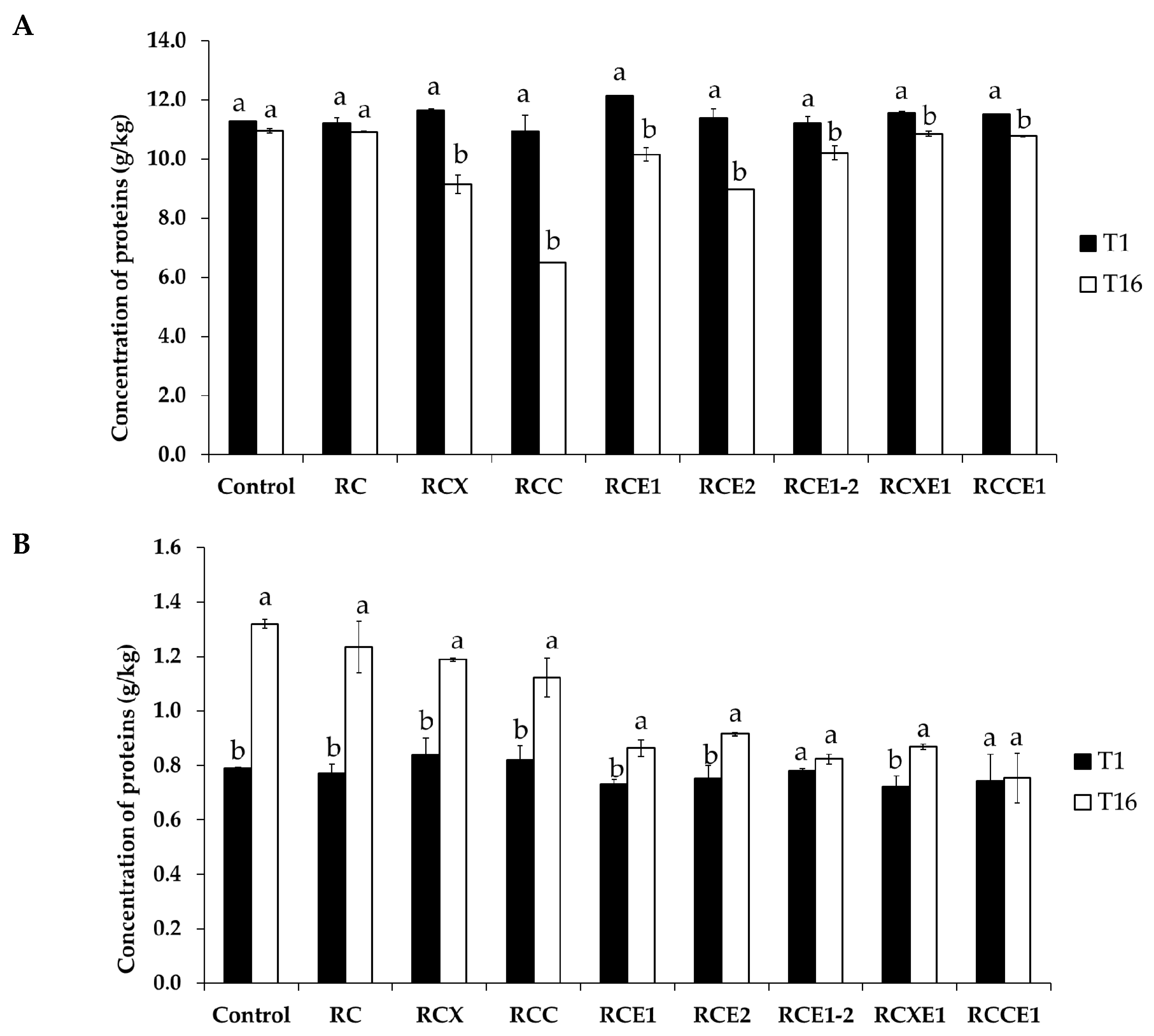 Microorganisms 08 01618 g002 Microorganisms 08 01618 g002