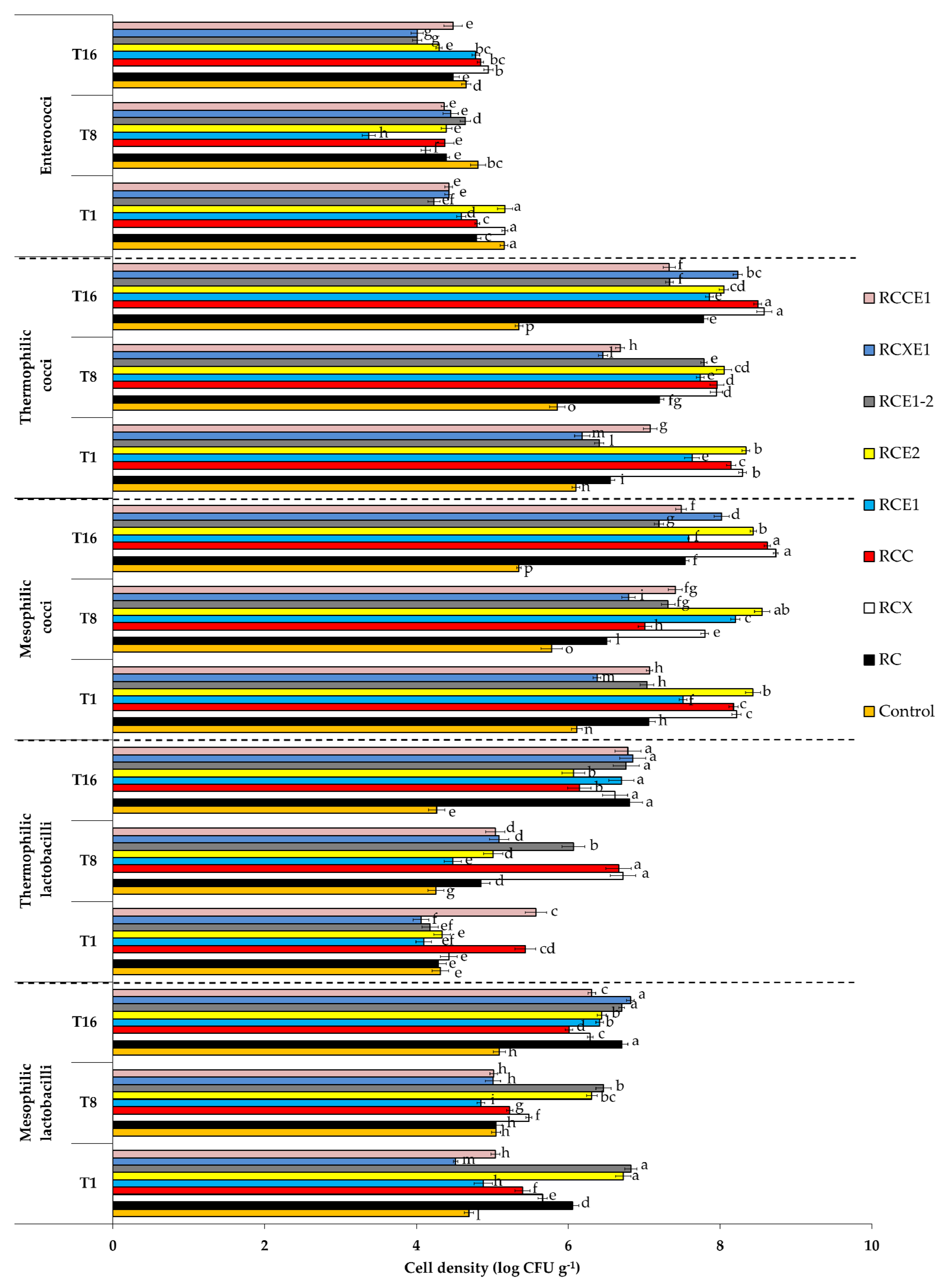 Microorganisms 08 01618 g003a Microorganisms 08 01618 g003a