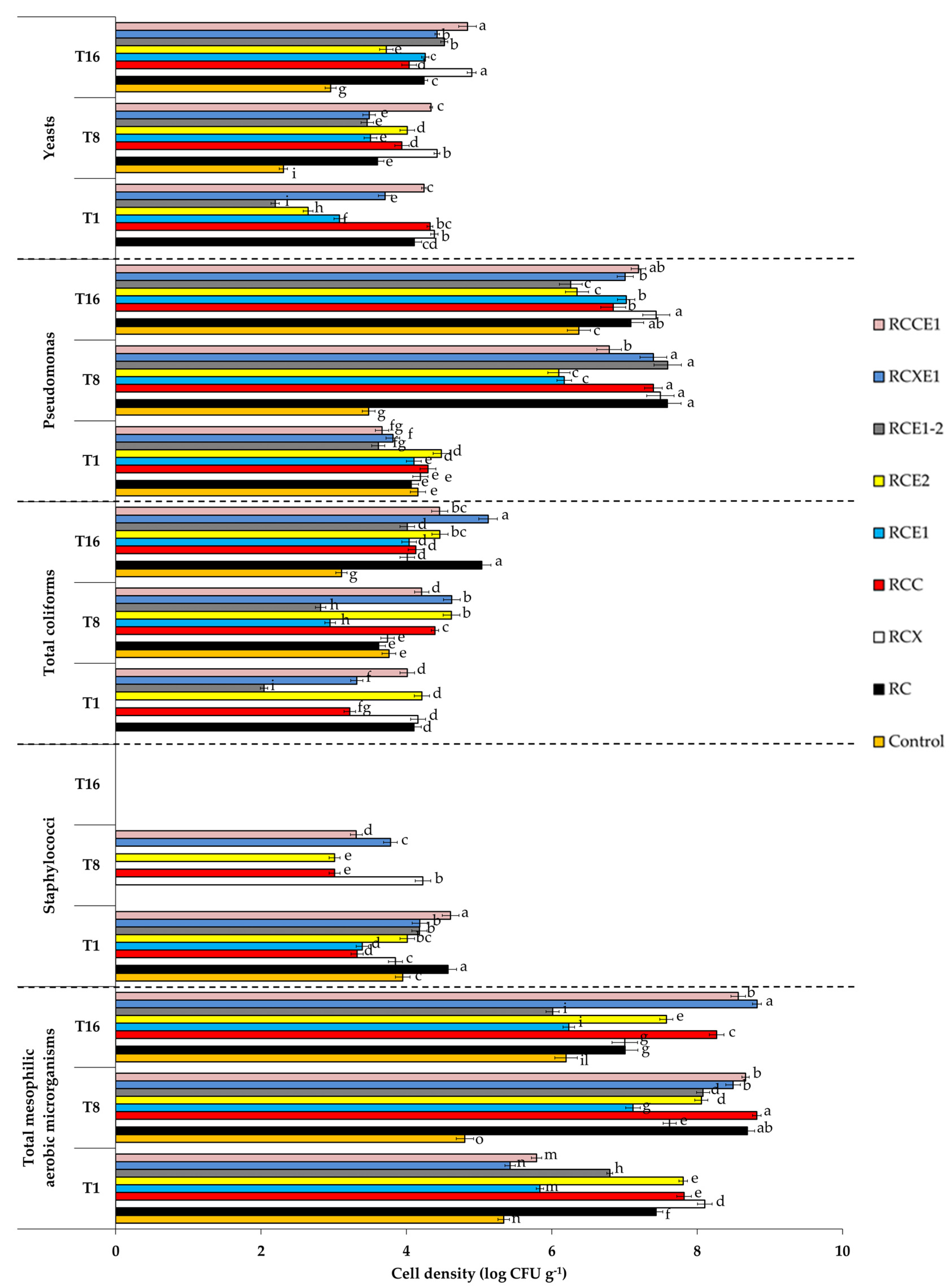 Microorganisms 08 01618 g003b Microorganisms 08 01618 g003b