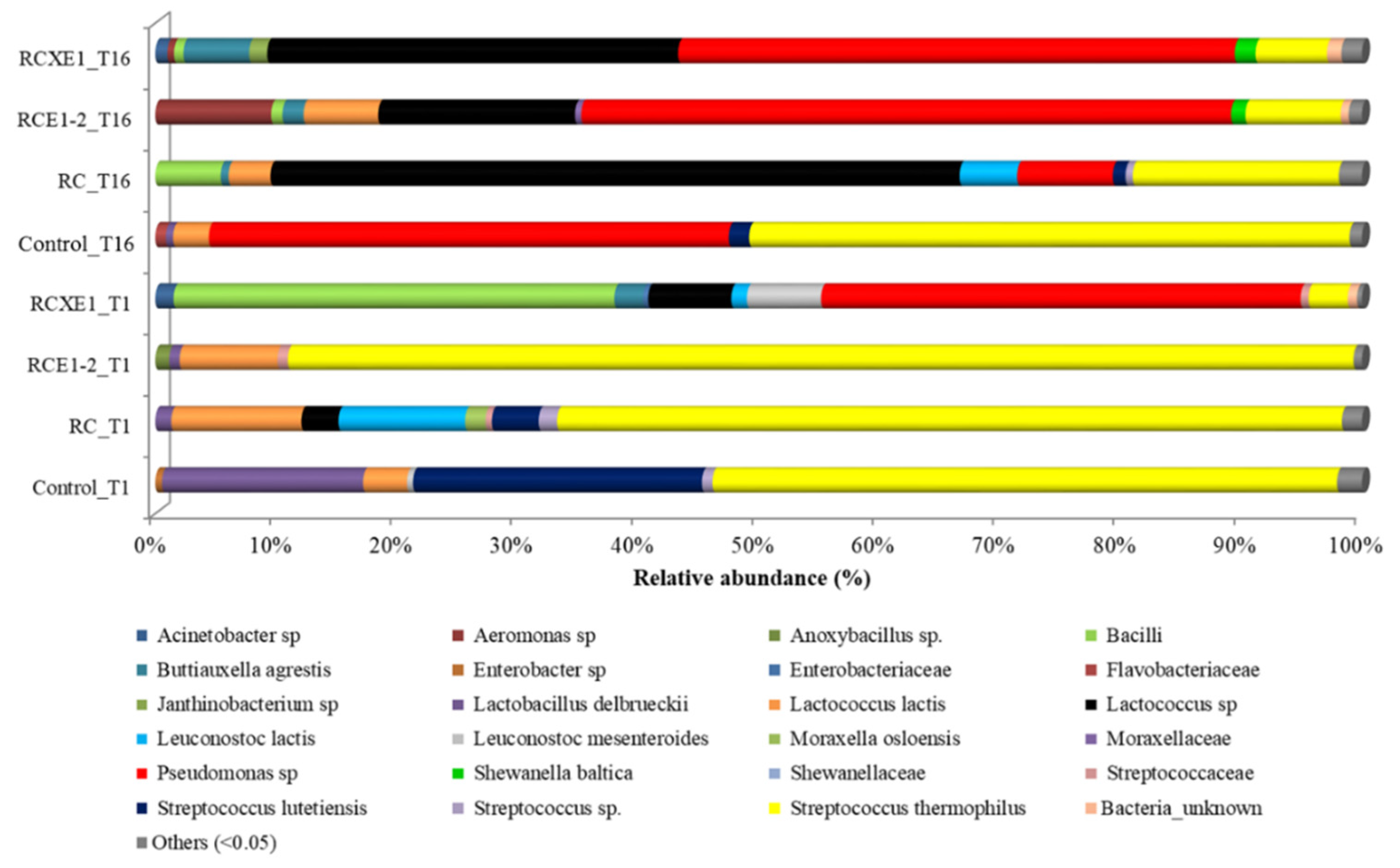Microorganisms 08 01618 g006 Microorganisms 08 01618 g006
