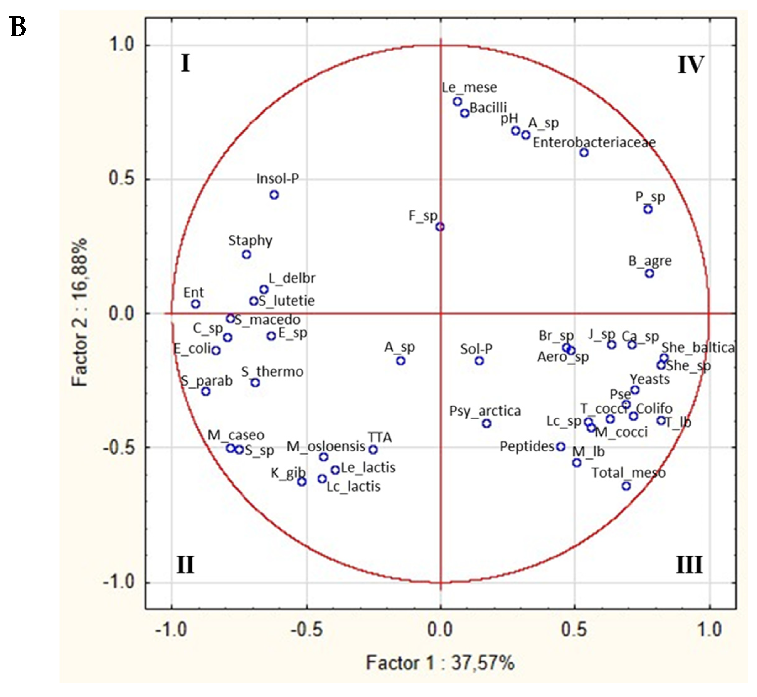 Microorganisms 08 01618 g007b Microorganisms 08 01618 g007b