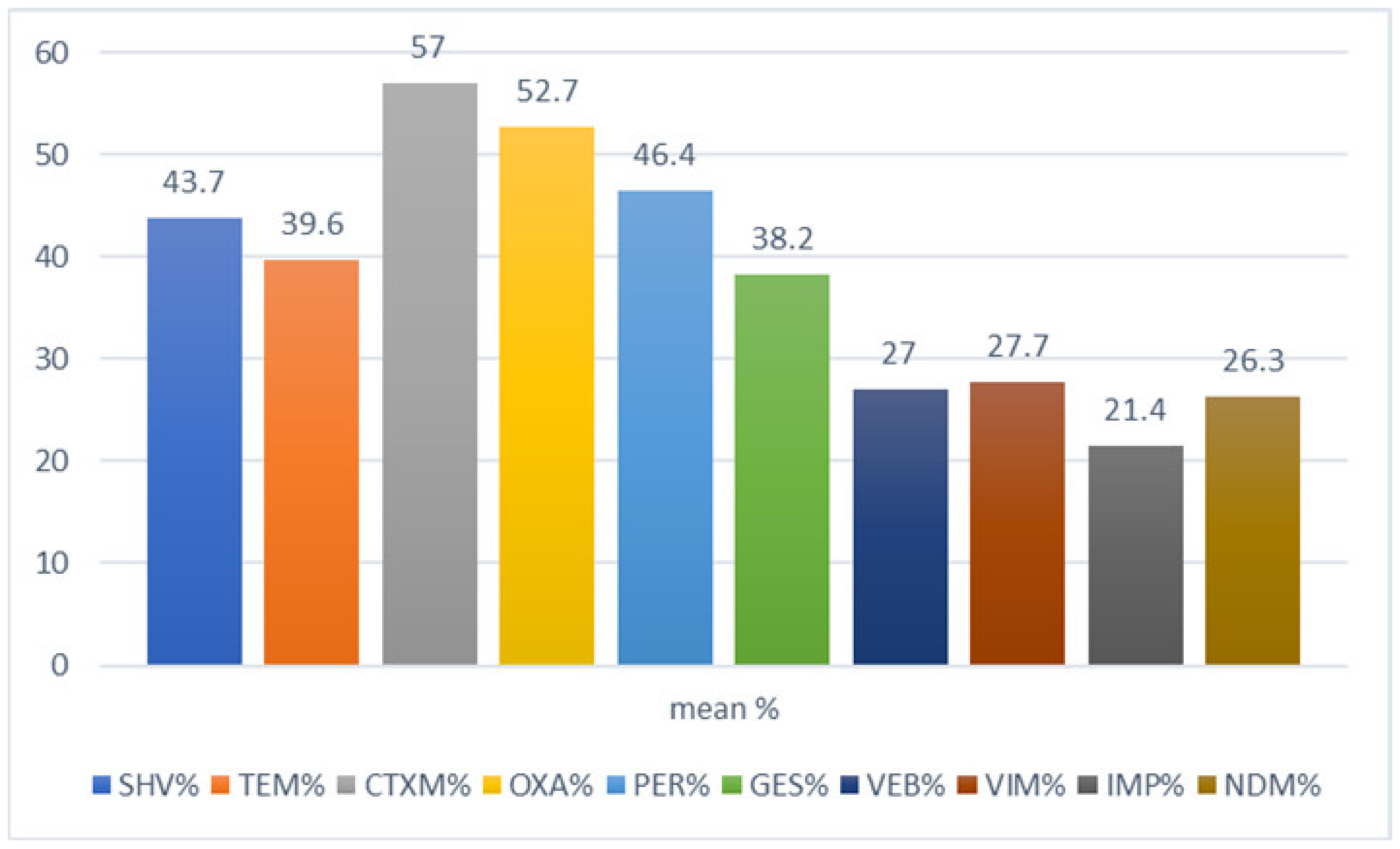 Microorganisms 08 01626 g006