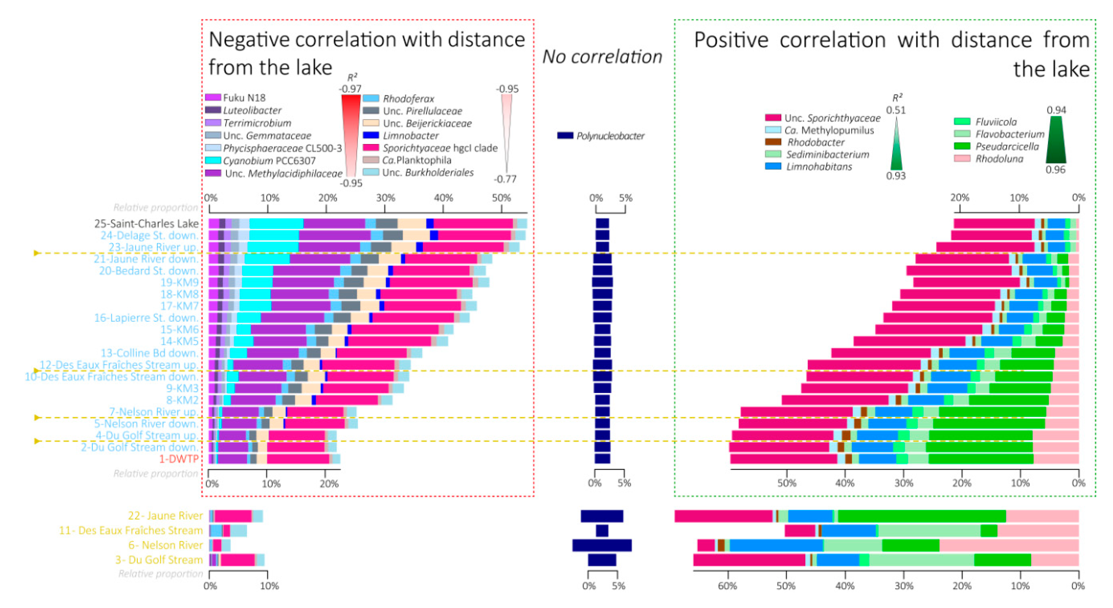 Microorganisms 08 01631 g007 Microorganisms 08 01631 g007