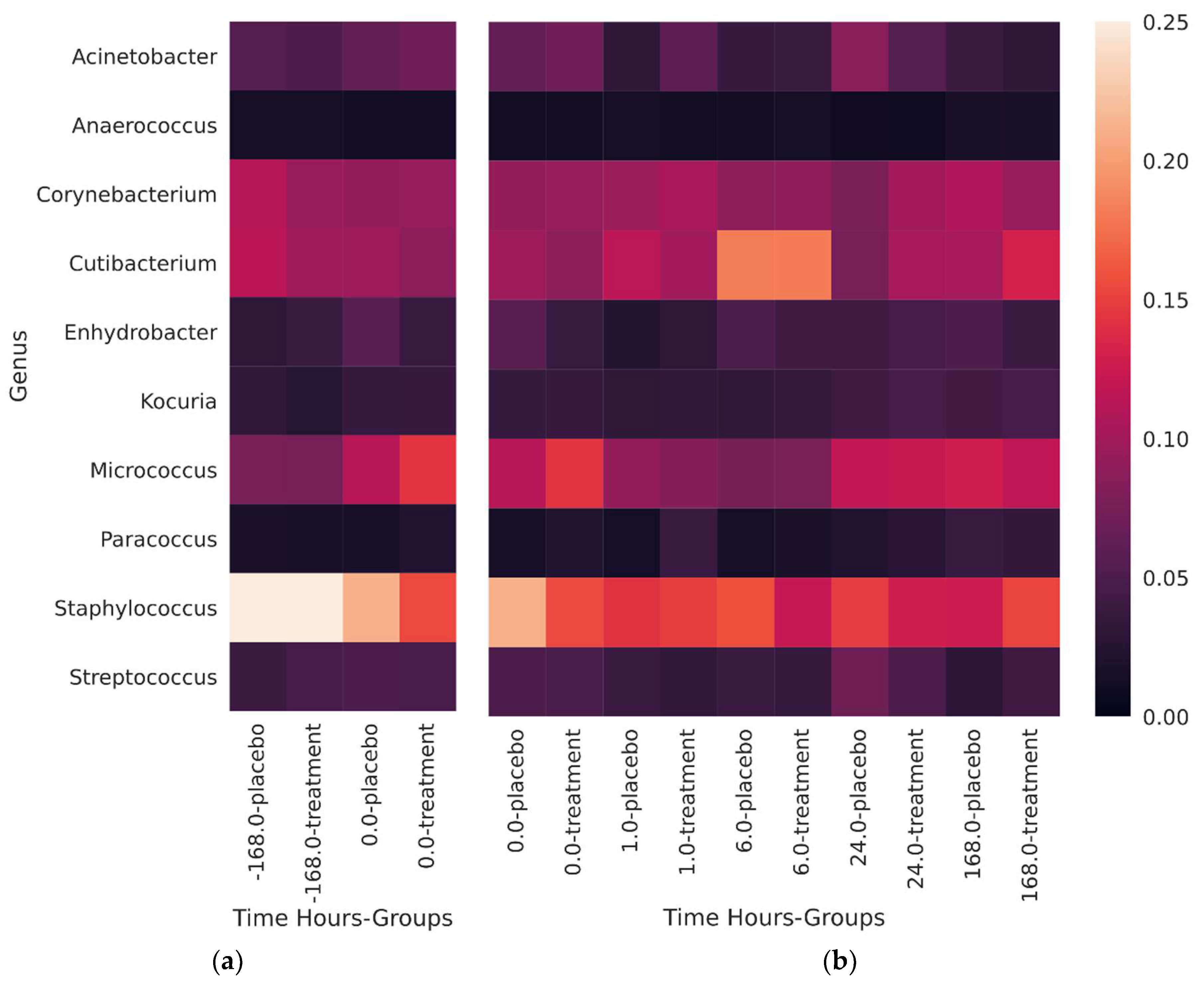 Microorganisms 08 01634 g001 Microorganisms 08 01634 g001