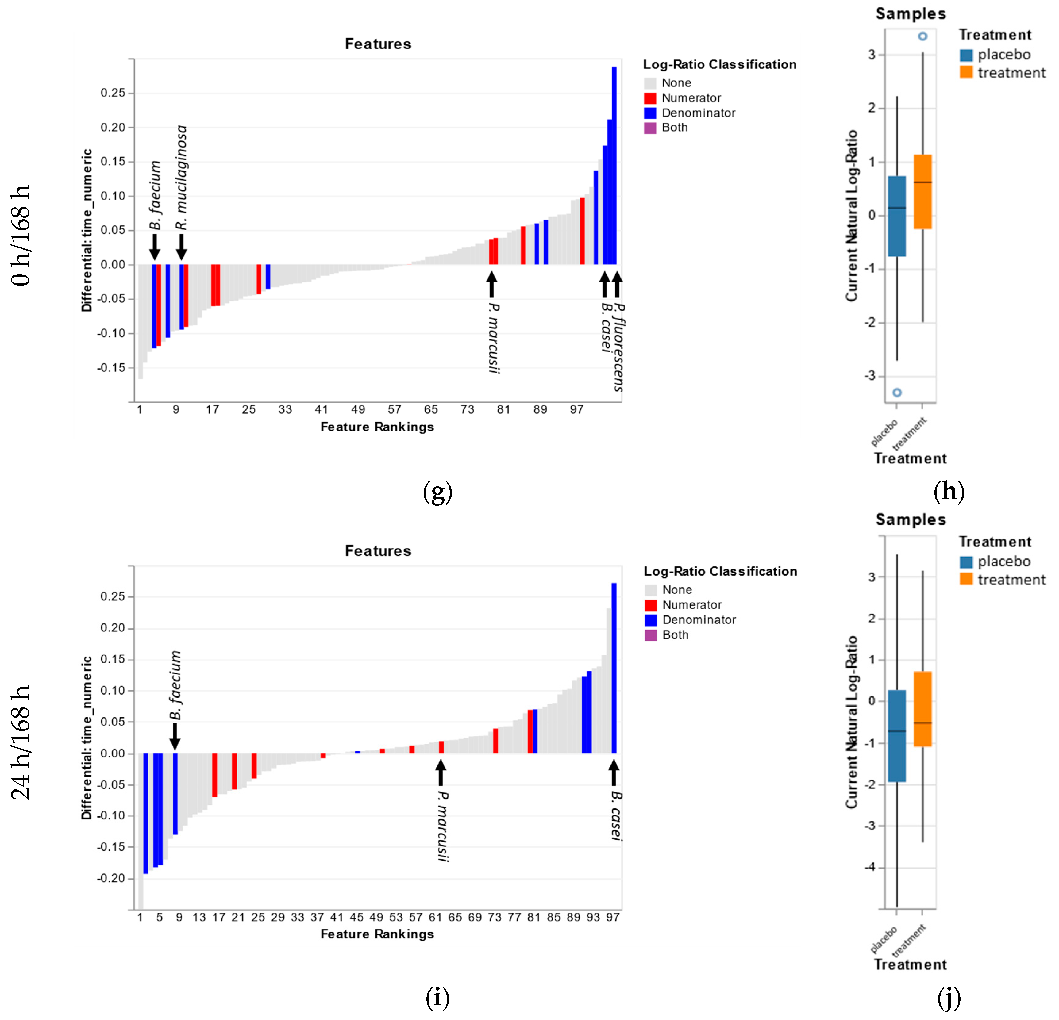 Microorganisms 08 01634 g003b Microorganisms 08 01634 g003b