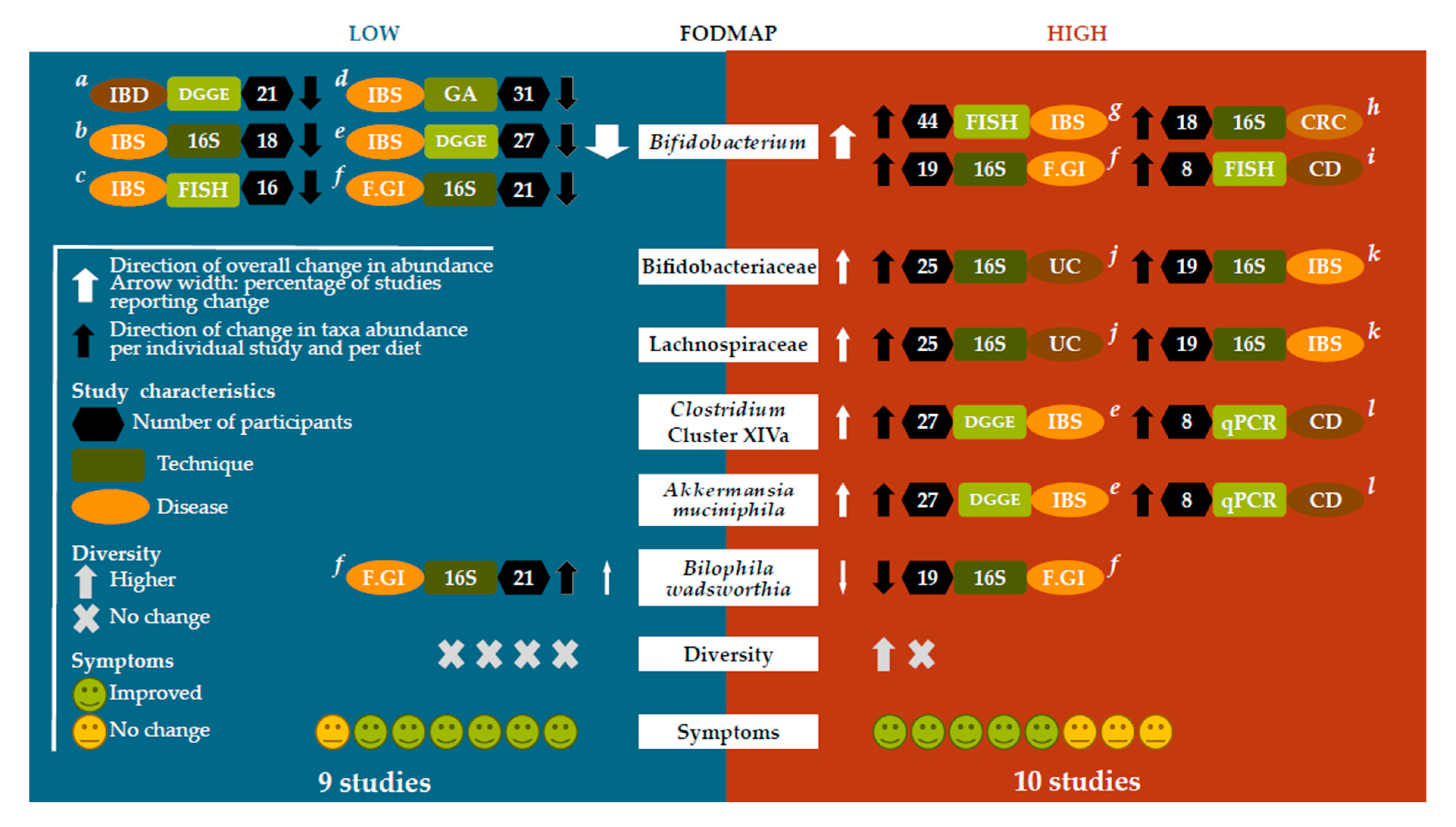 Microorganisms 08 01638 g002 Microorganisms 08 01638 g002