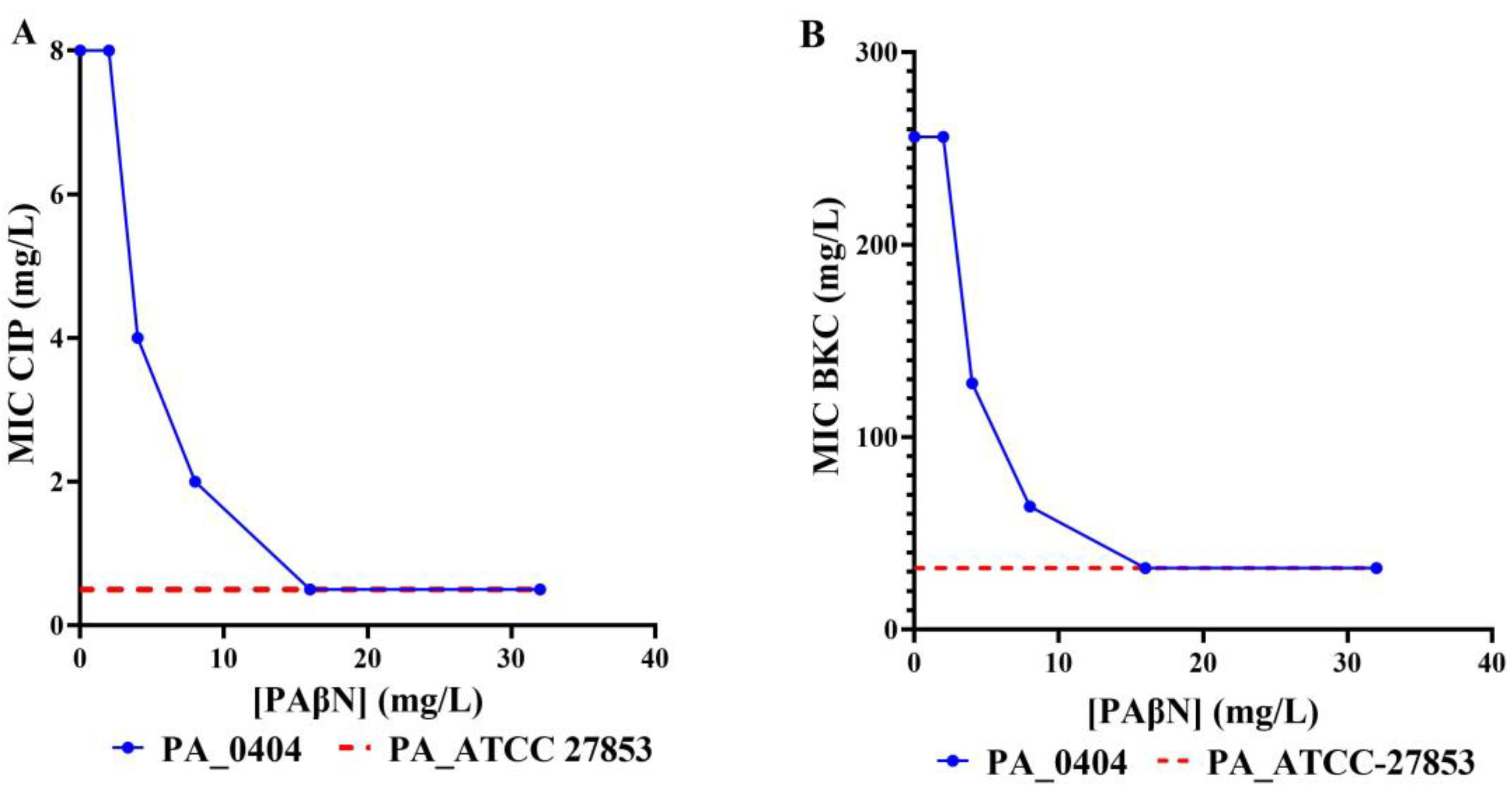 Microorganisms 08 01647 g003 Microorganisms 08 01647 g003