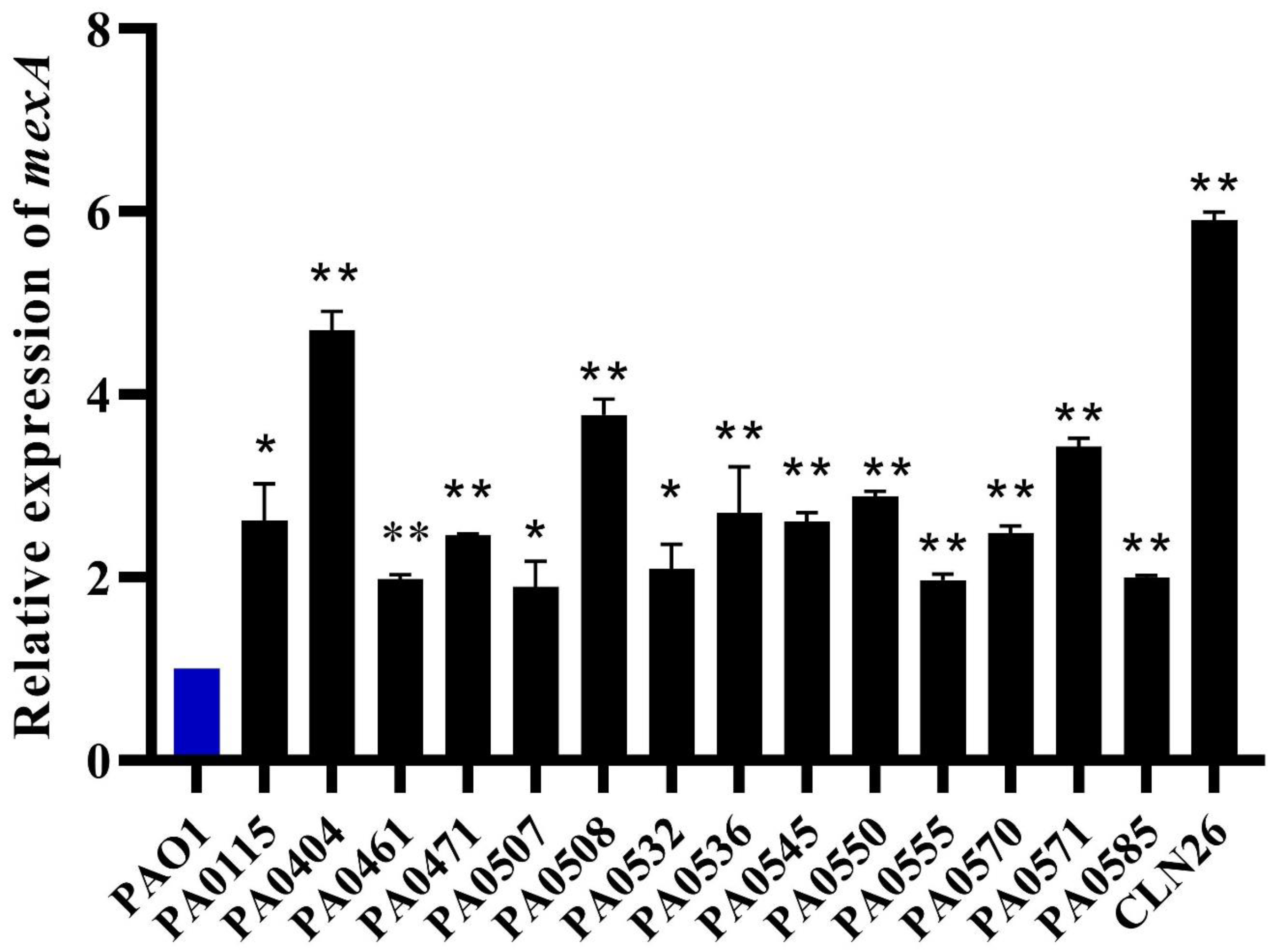 Microorganisms 08 01647 g004 Microorganisms 08 01647 g004