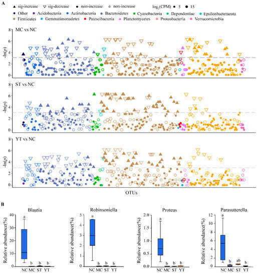 Streptococcus thermophiles DMST-H2 Promotes Recovery in Mice