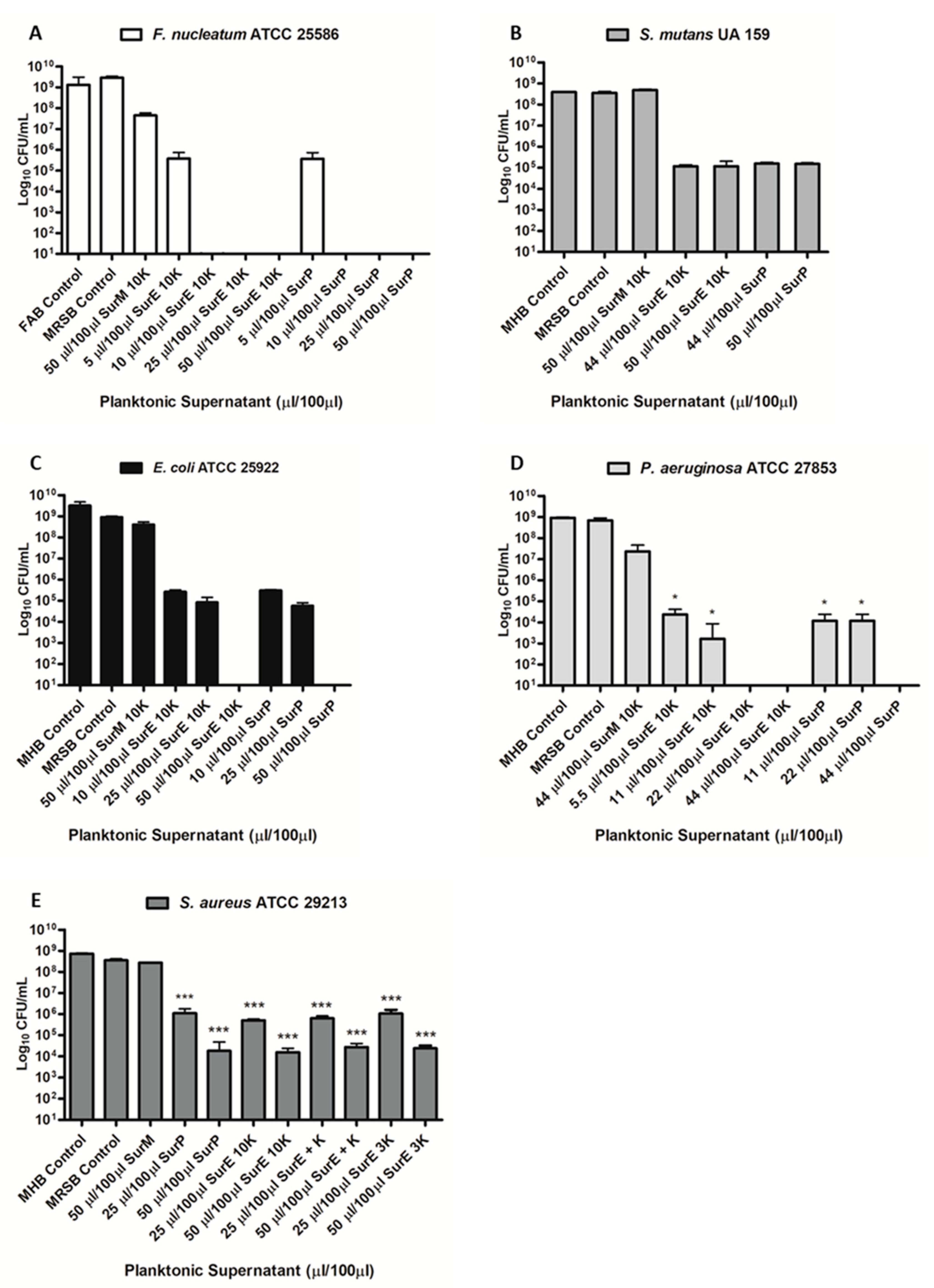 Microorganisms 08 01653 g003 Microorganisms 08 01653 g003