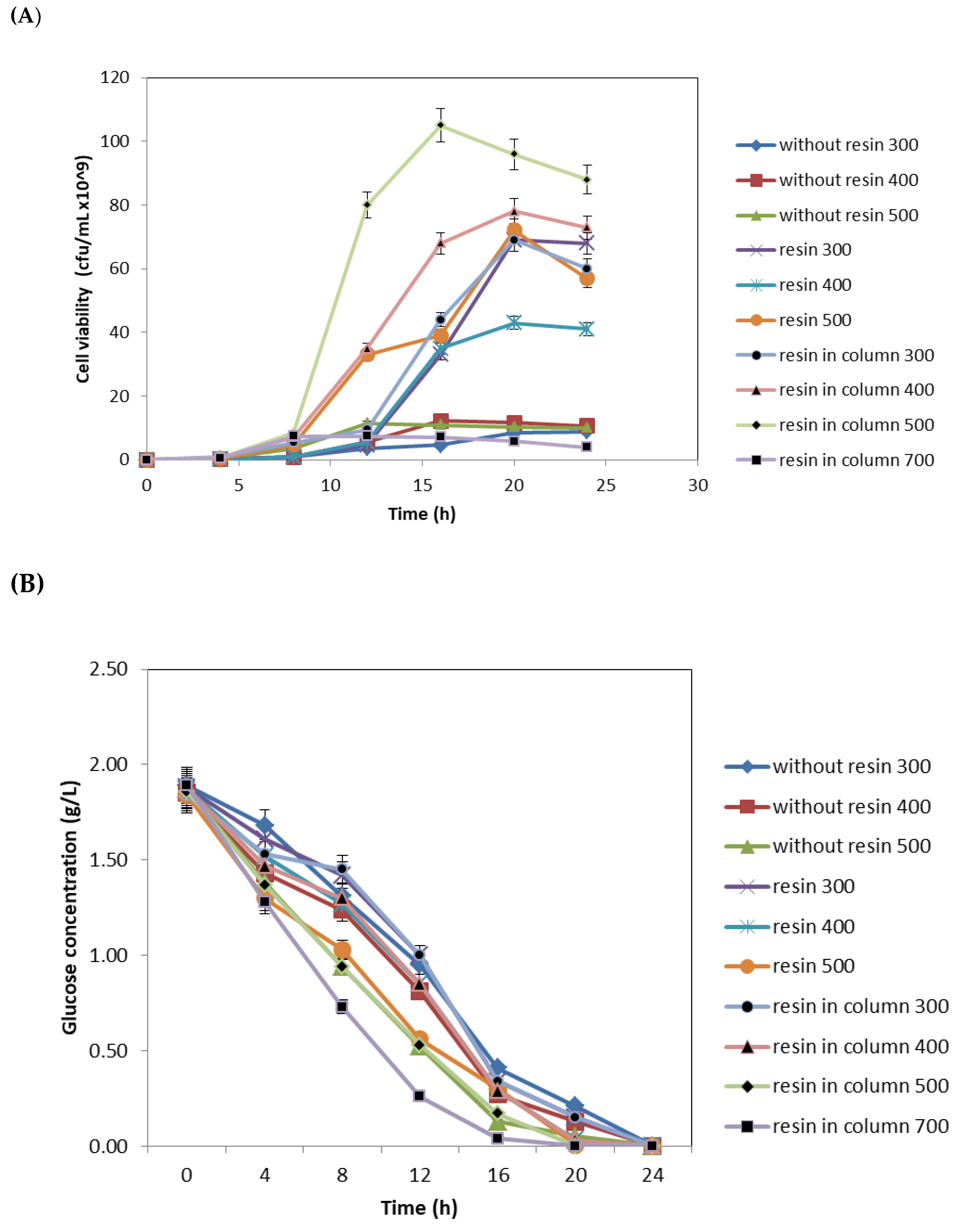 Microorganisms 08 01654 g003a Microorganisms 08 01654 g003a