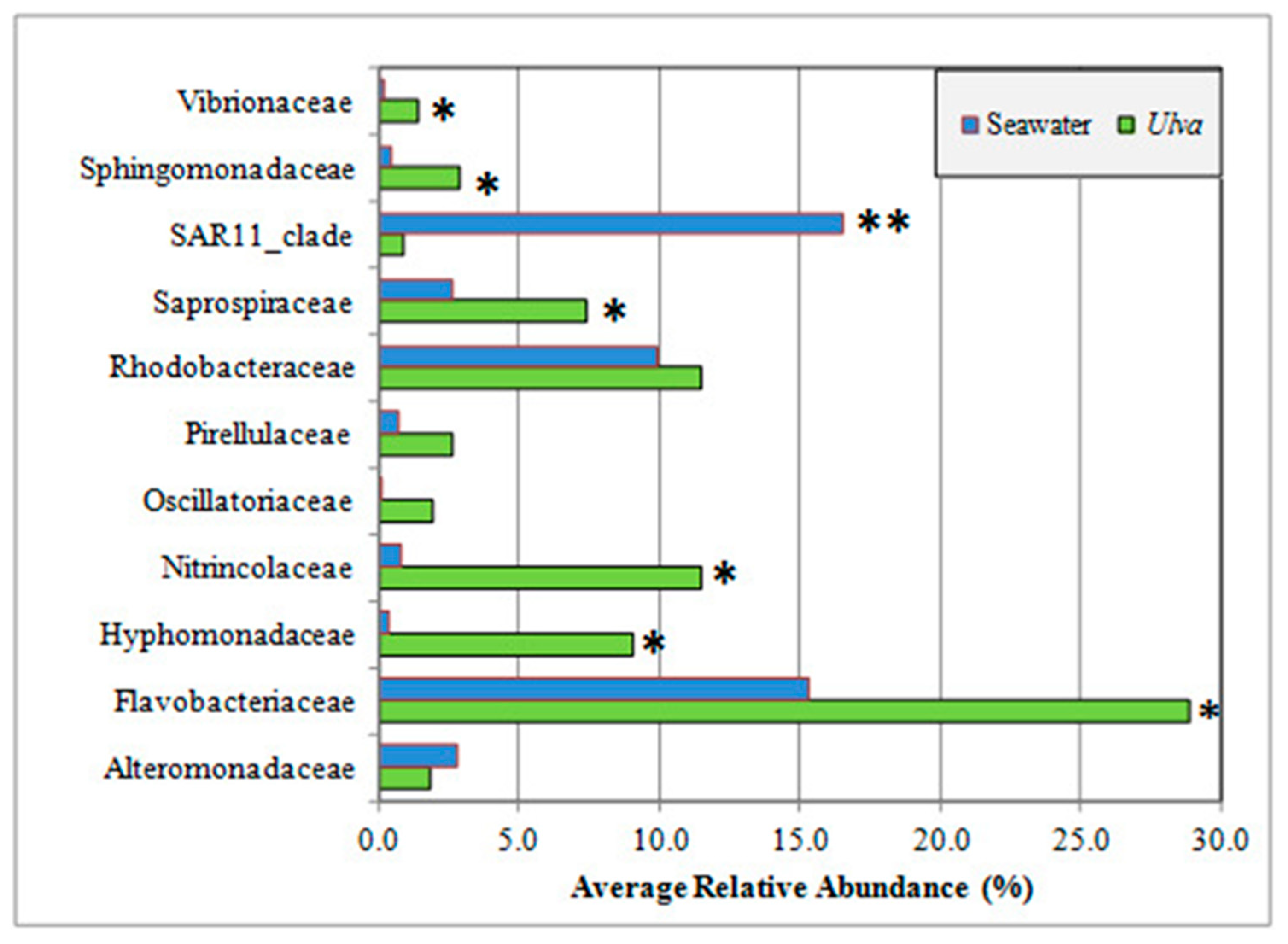 Microorganisms 08 01657 g003