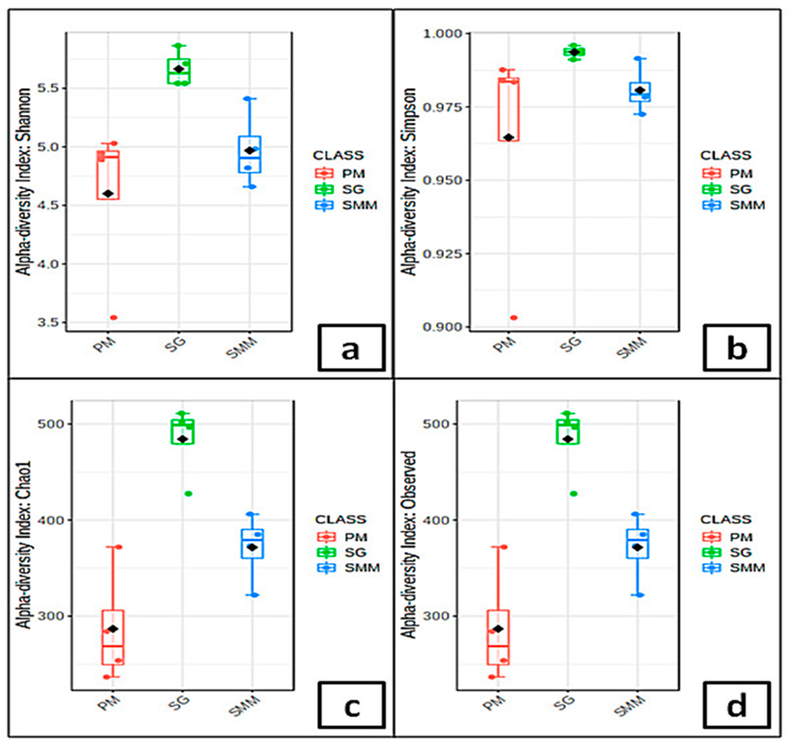 Microorganisms 08 01657 g004