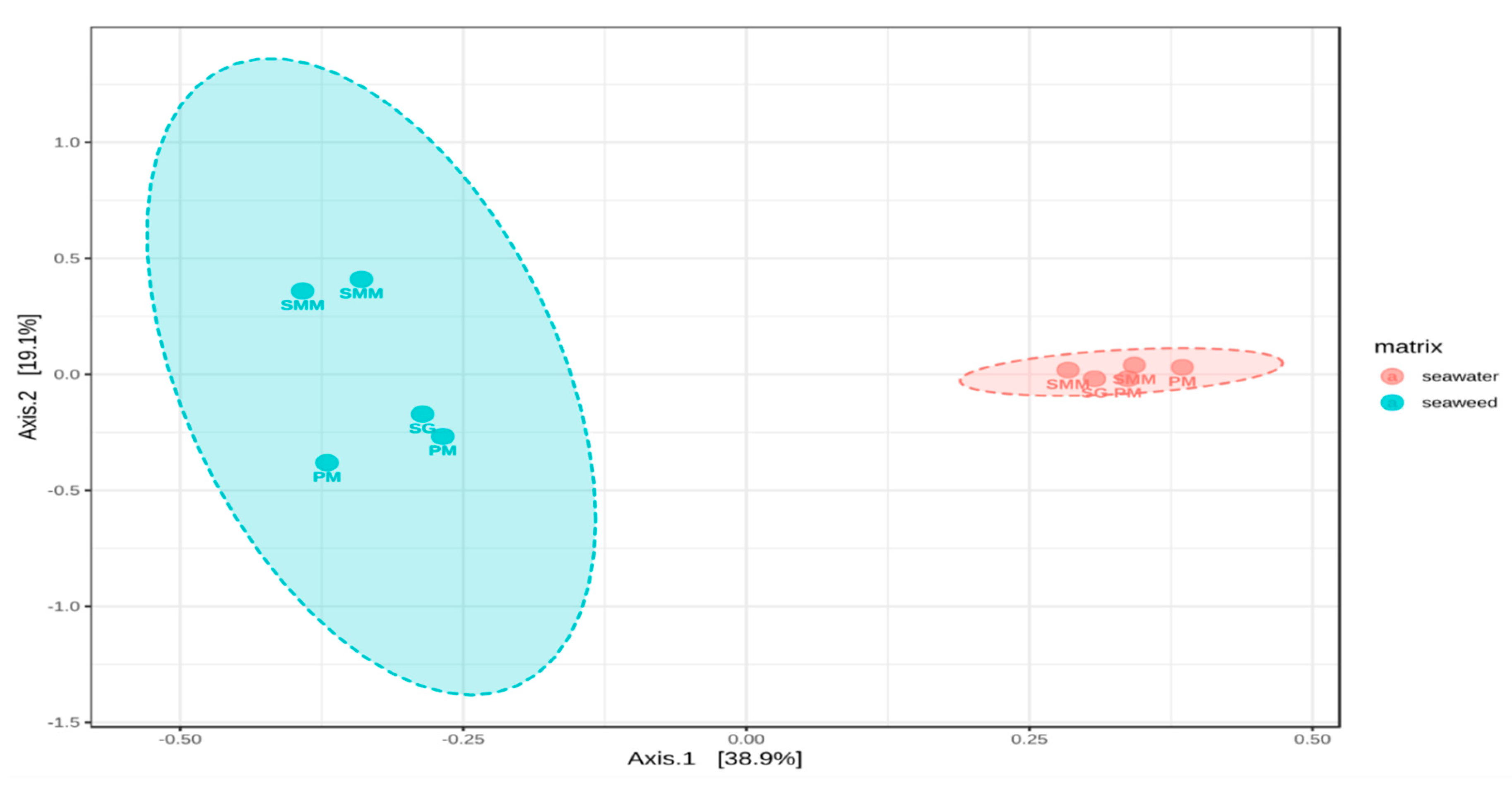 Microorganisms 08 01657 g005