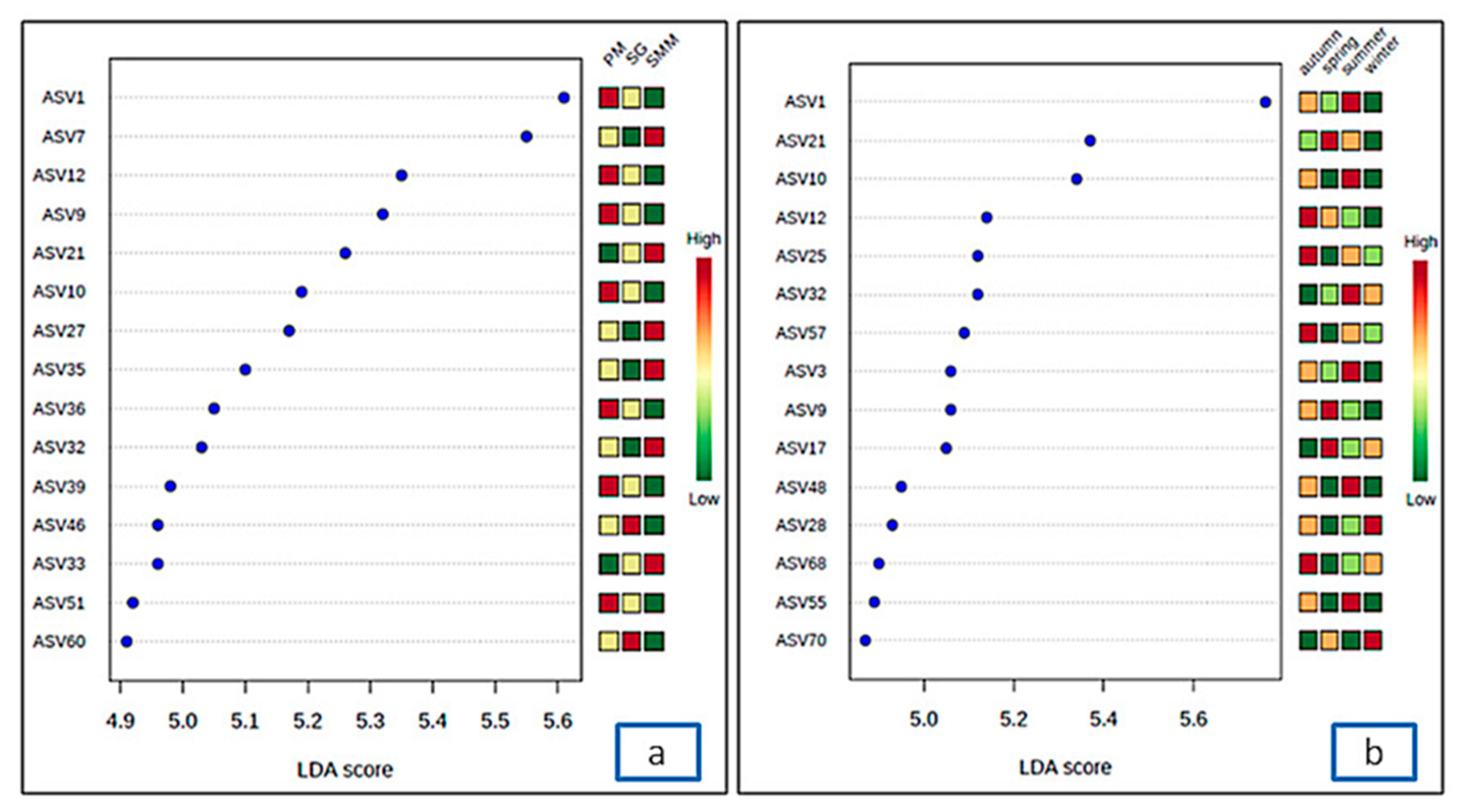 Microorganisms 08 01657 g007