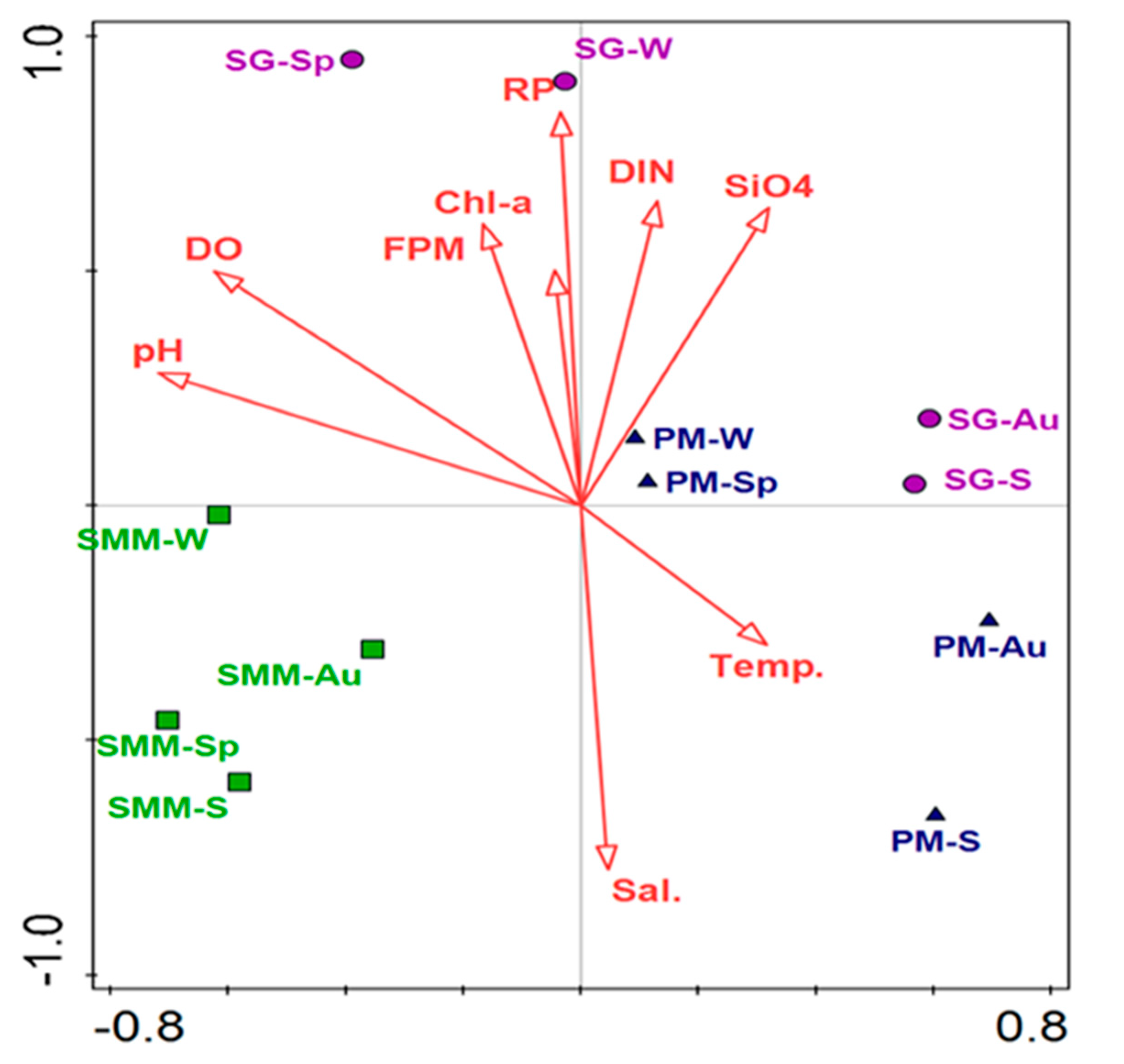 Microorganisms 08 01657 g008