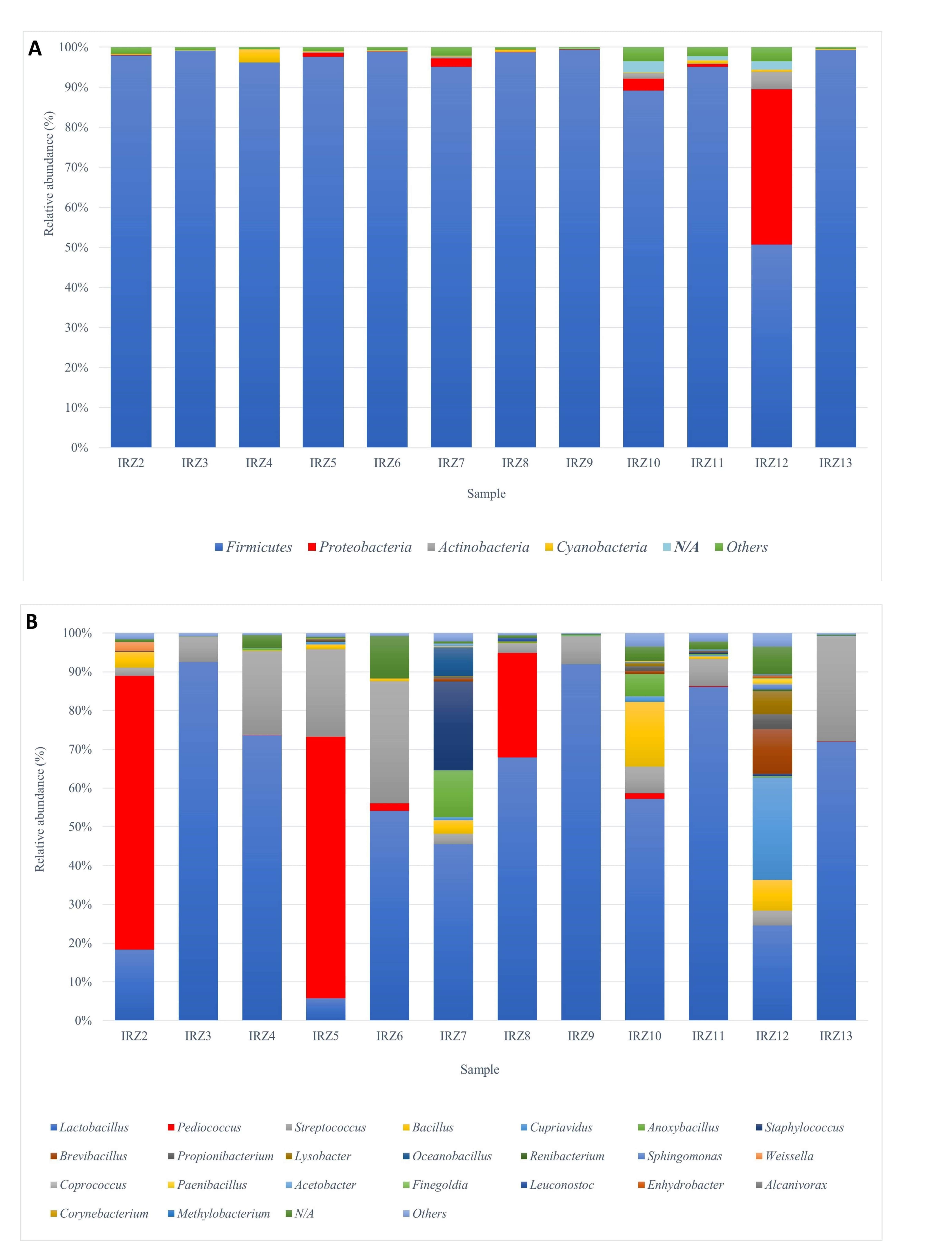 Microorganisms 08 01658 g003 Microorganisms 08 01658 g003