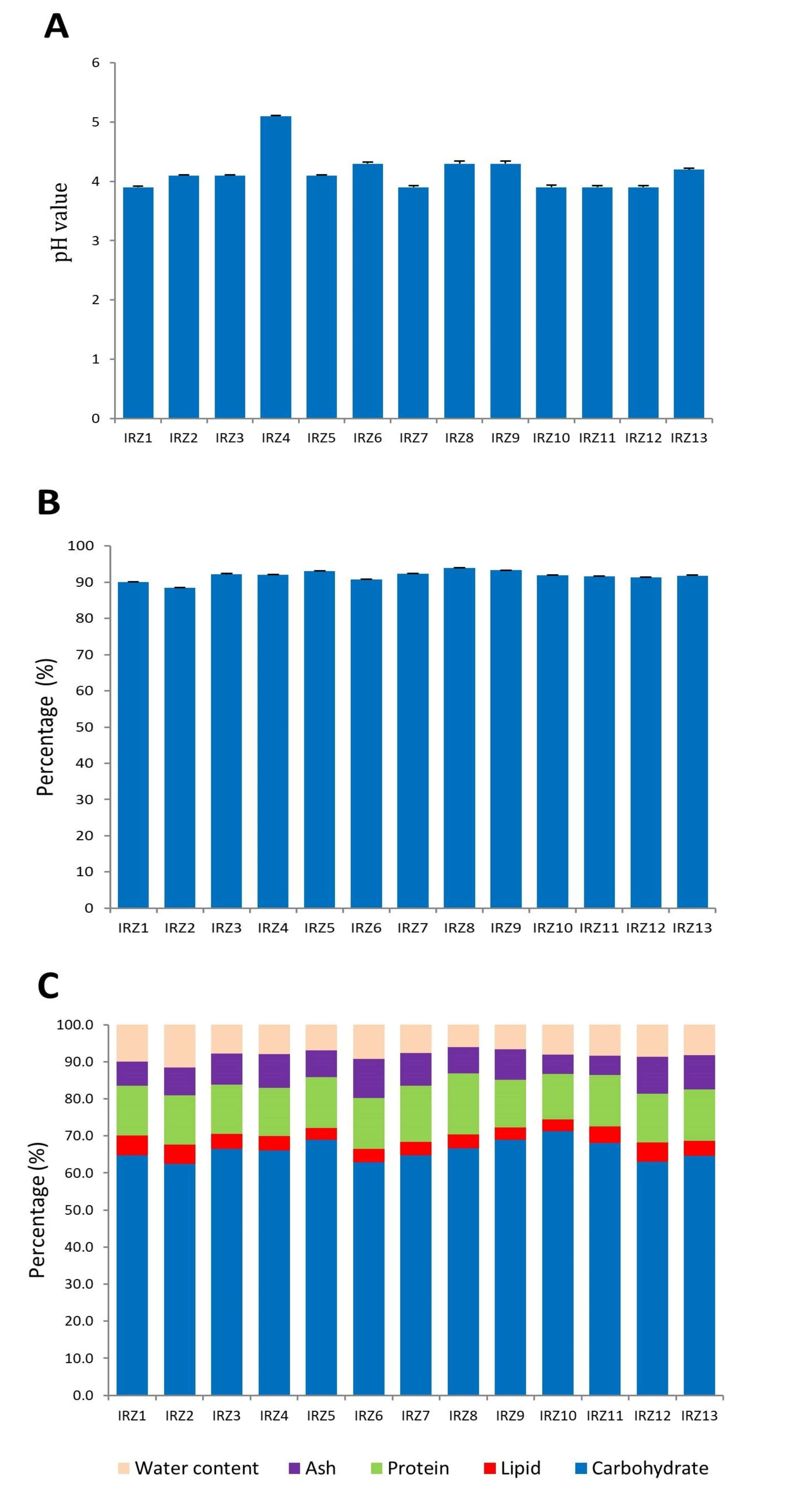 Microorganisms 08 01658 g005 Microorganisms 08 01658 g005