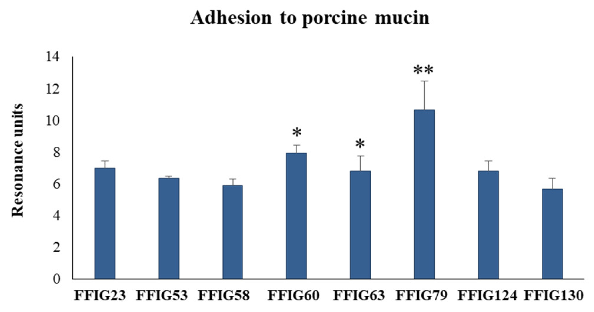 Microorganisms 08 01659 g006