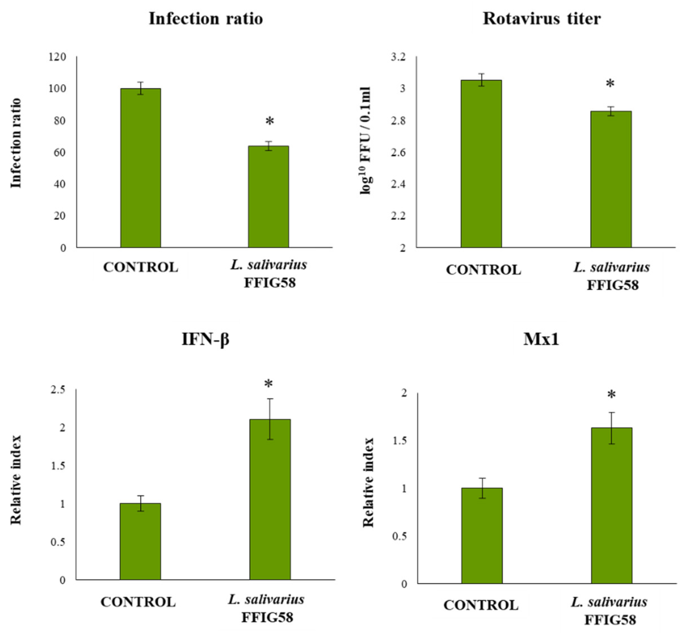 Microorganisms 08 01659 g013